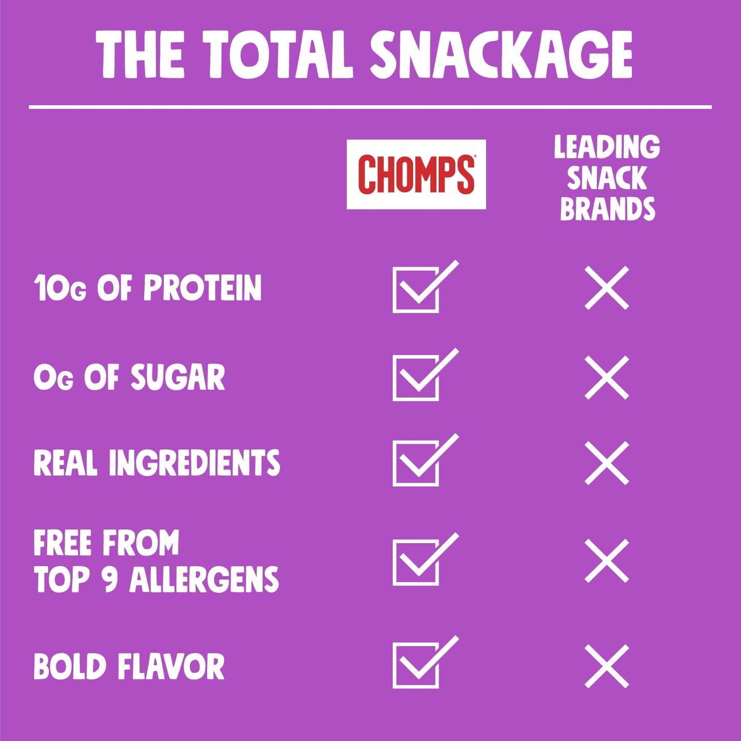 Chomps Grass-Fed and Finished Taco Beef Stick 8 Count, 1.15 OZ