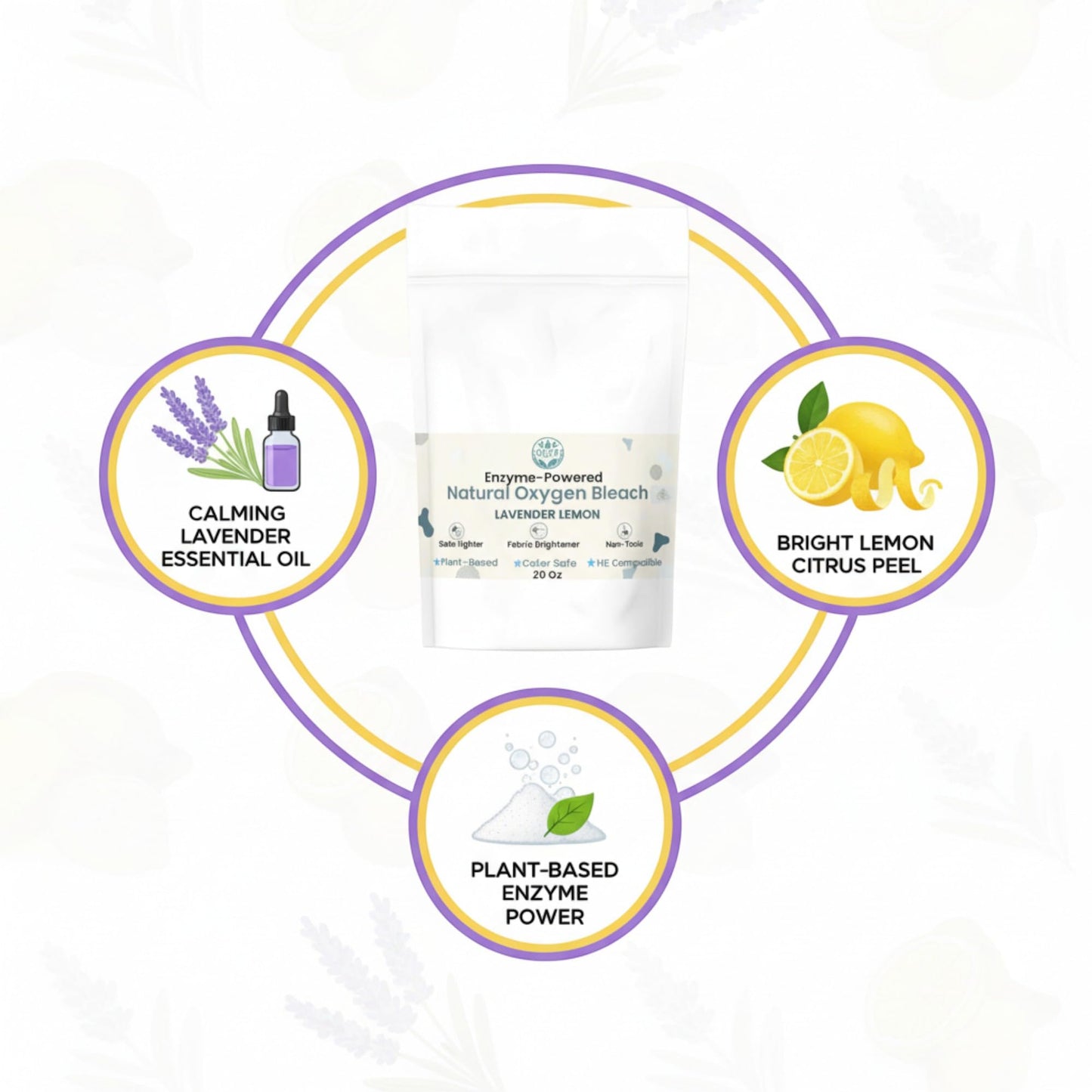 GLAT Group Enzyme-Powered Natural Oxygen Bleach (Powder) - Lavender Lemon | Chlorine-Free Stain Remover & Laundry Whitener | Safe for Colors, Septic
