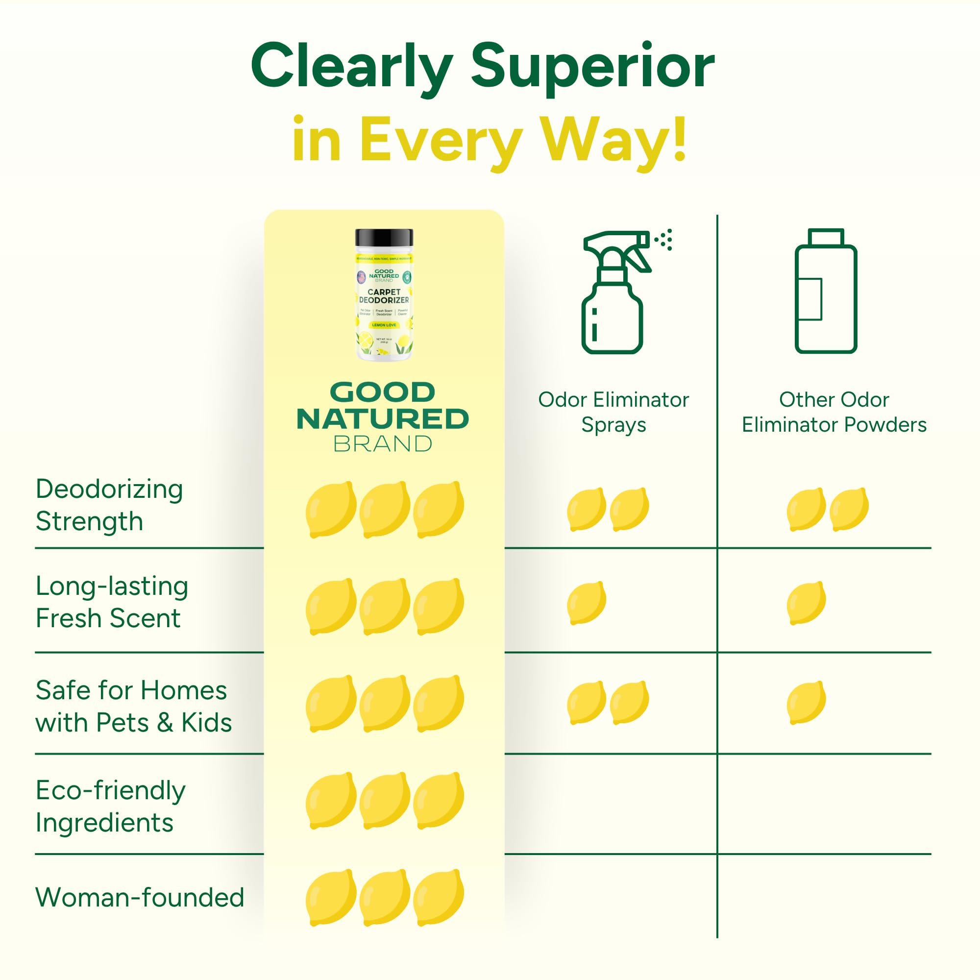 Good Natured Brand | Carpet Freshener & Deodorizer Powder | 16 oz Pet Odor Eliminator for Strong Odor & Pet Urine | Fresh Natural Lemon Scent | Safe
