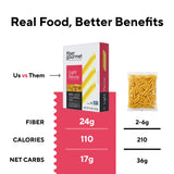 Fiber Gourmet Light Penne Low Net Carb Pasta - High Fiber, Keto Pasta with 48% Less Calories, 24g Fiber, Non-GMO, Made in Italy, Kosher Certified