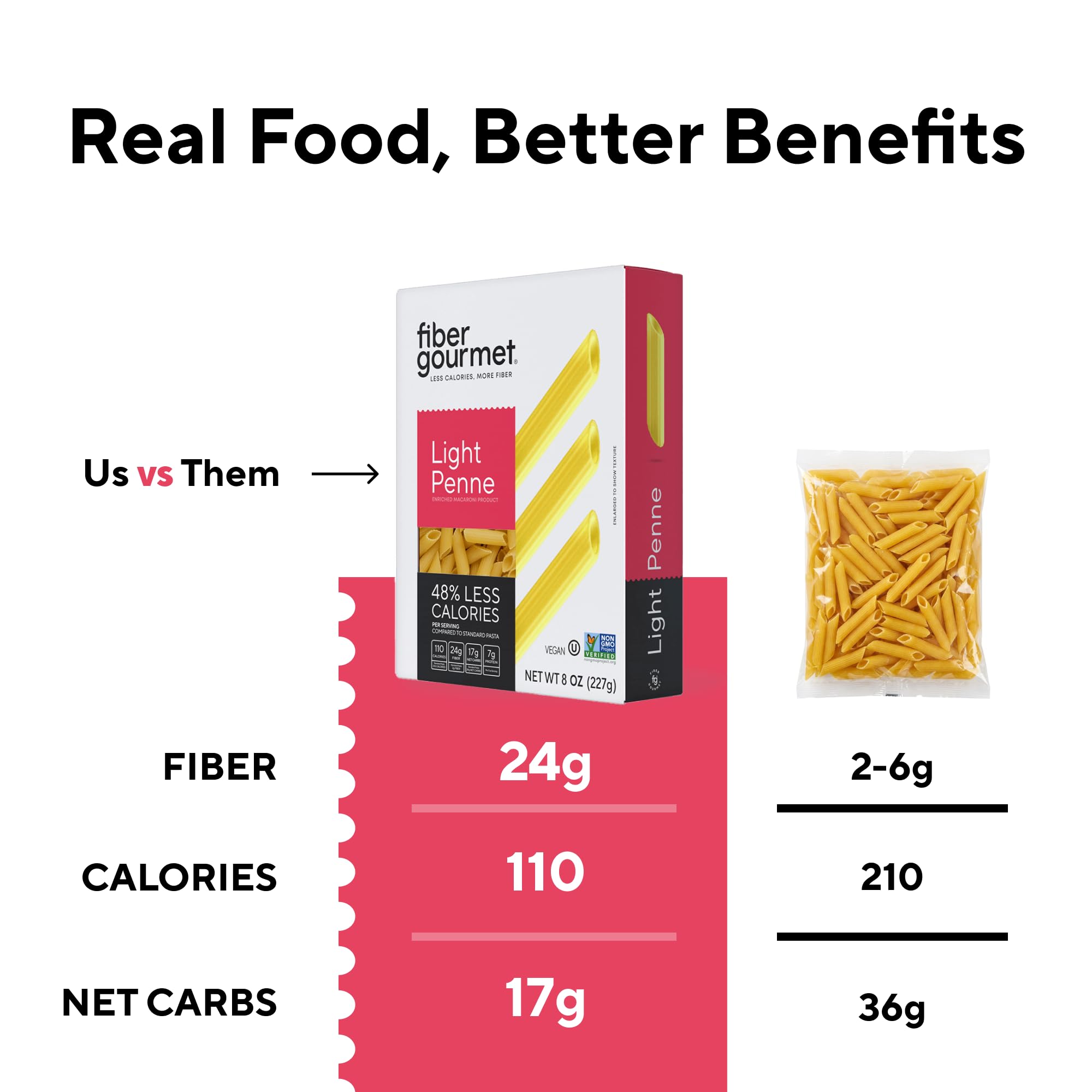 Fiber Gourmet Light Penne Low Net Carb Pasta - High Fiber, Keto Pasta with 48% Less Calories, 24g Fiber, Non-GMO, Made in Italy, Kosher Certified