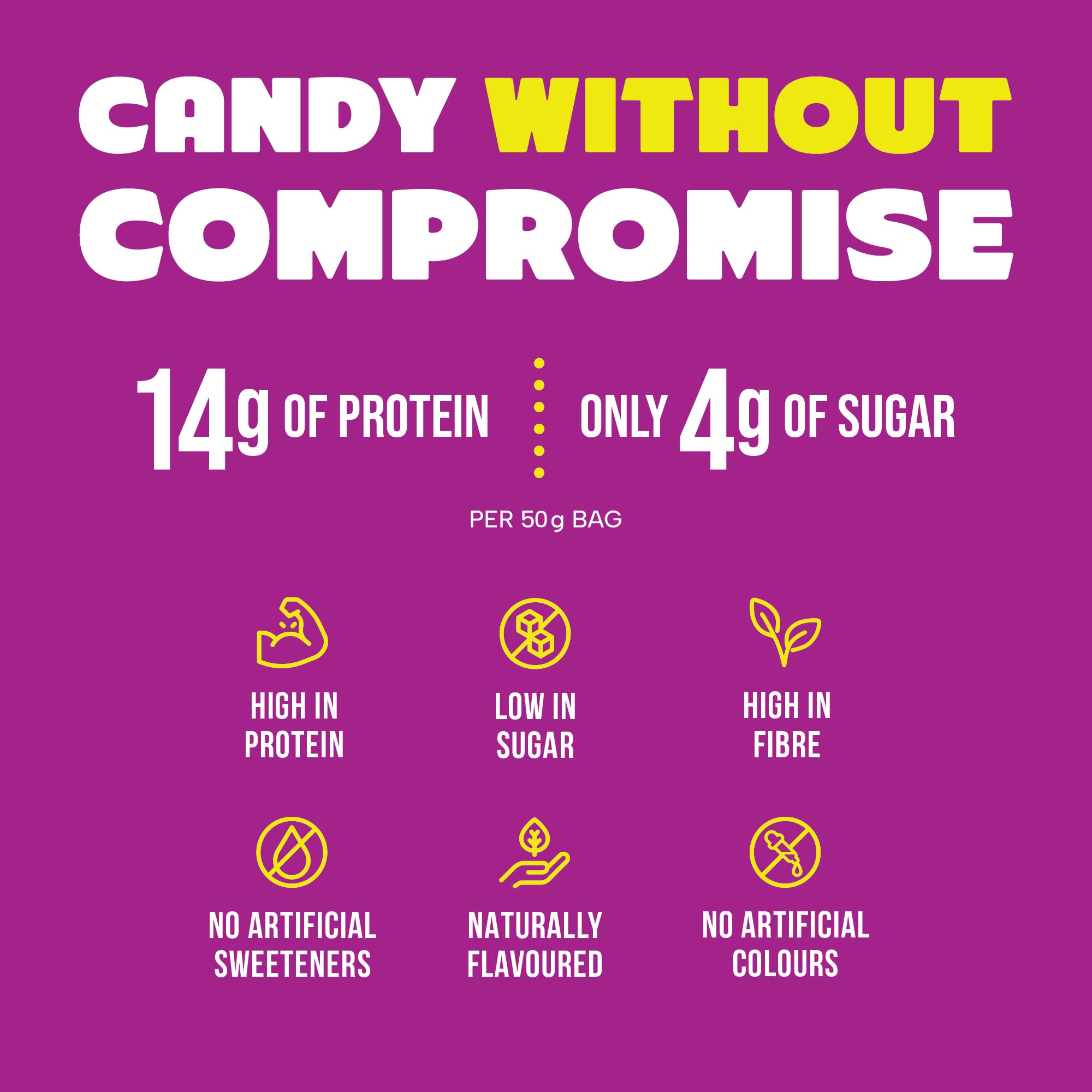 Protein Candy | 12-Pack | Low Sugar Candy | Whey Protein Isolate Snacks | A Good Source of Fiber | No Artificial Flavors or Colors | Gluten-Free |
