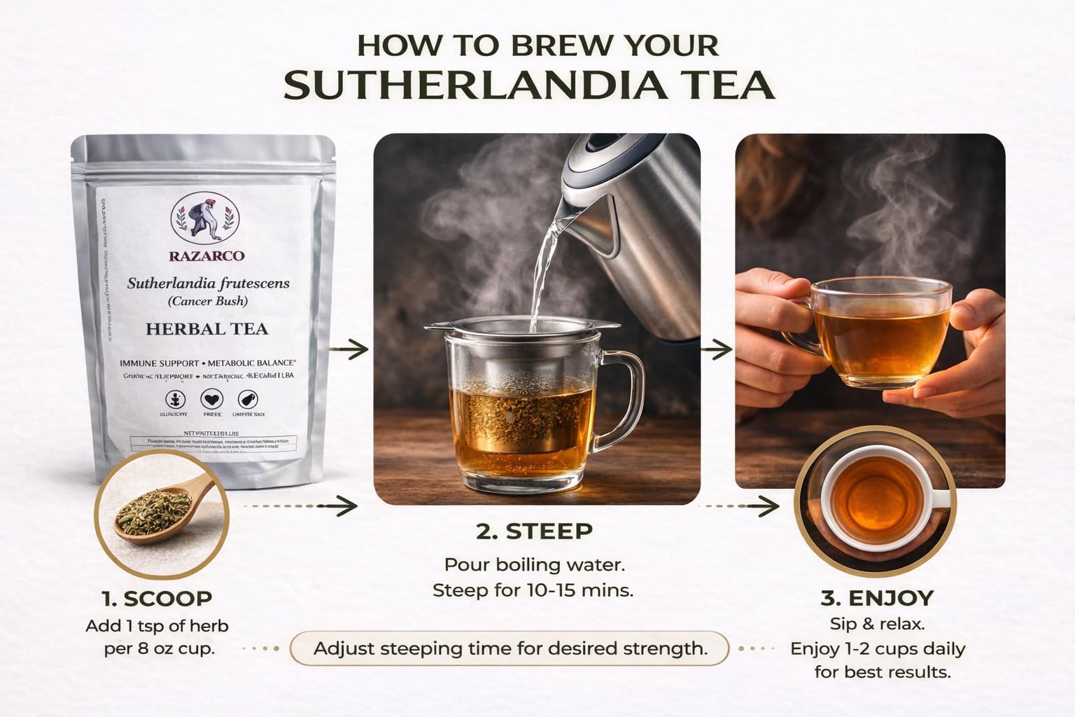 RAZARCO Sutherlandia Herbal Tea - Immune Support & Stress Relief, Caffeine-Free Loose Leaf, South African Wellness Blend, Non-GMO, 2oz (28 Servings)