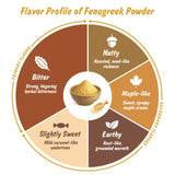 Spice Profile USDA Organic Fenugreek Powder, Lab Tested, Resealable 8 oz Pouch, Methi Ground, Polvo de Fenogreco