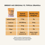 Brekky Mix Granola Variety Pack | 3 Flavors, No Seed Oils, No Refined Sugar | Low Sugar Protein Granola | Gluten-Free, Non-GMO | Organic Oats | 12oz x