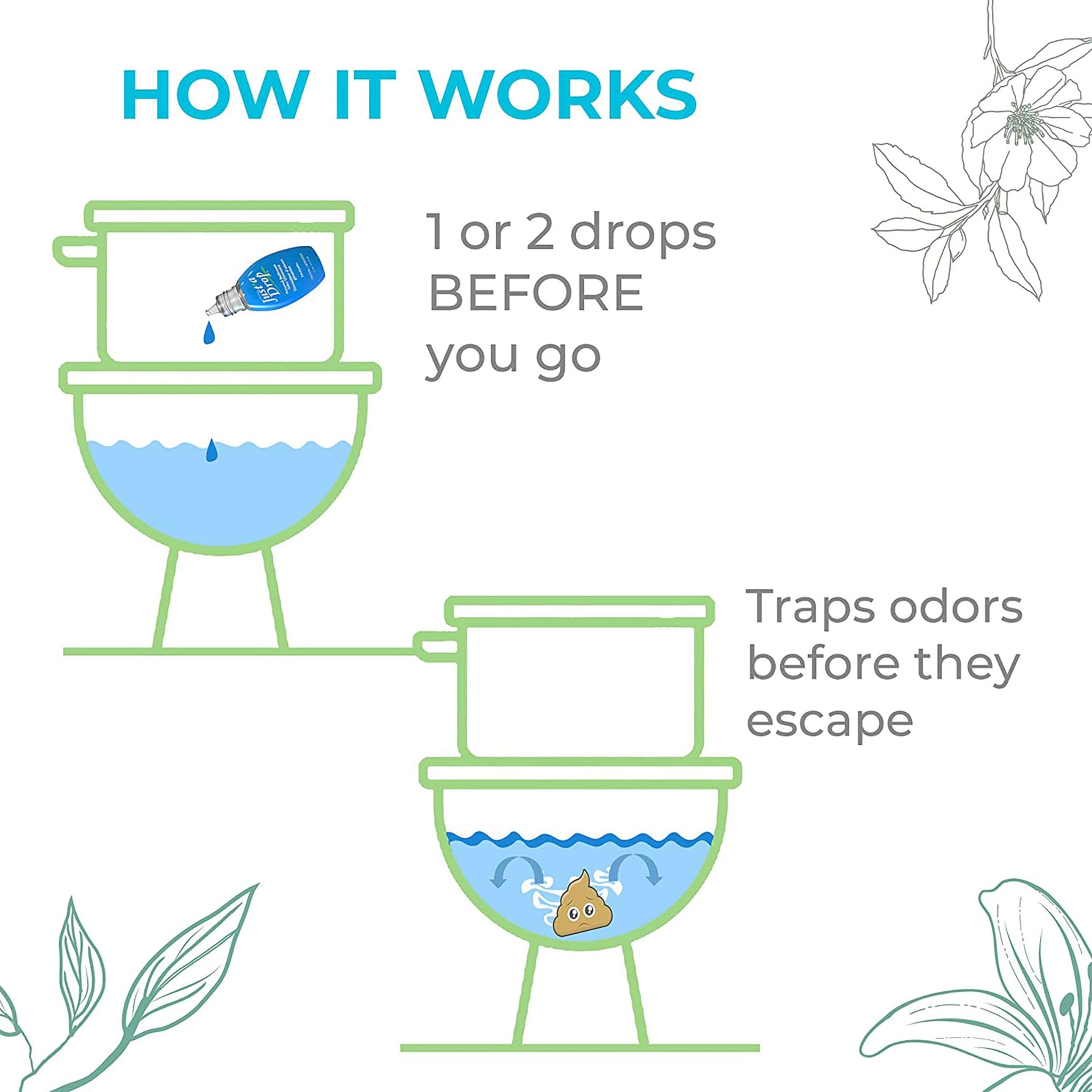 Prelam Just a Drop Odor Eliminator - Before You Go Toilet Freshener - Deodorizer Odor Eliminator - Toilet Bowl Freshener - Eucalyptus - 0.2 oz