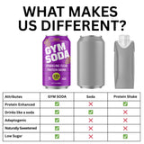 Gym Soda Sparkling Clear Protein Soda, 15g of Clear Whey Protein, Lion’s Mane, L Theanine, Low Sugar, Naturally Sweetened, Lightly Carbonated