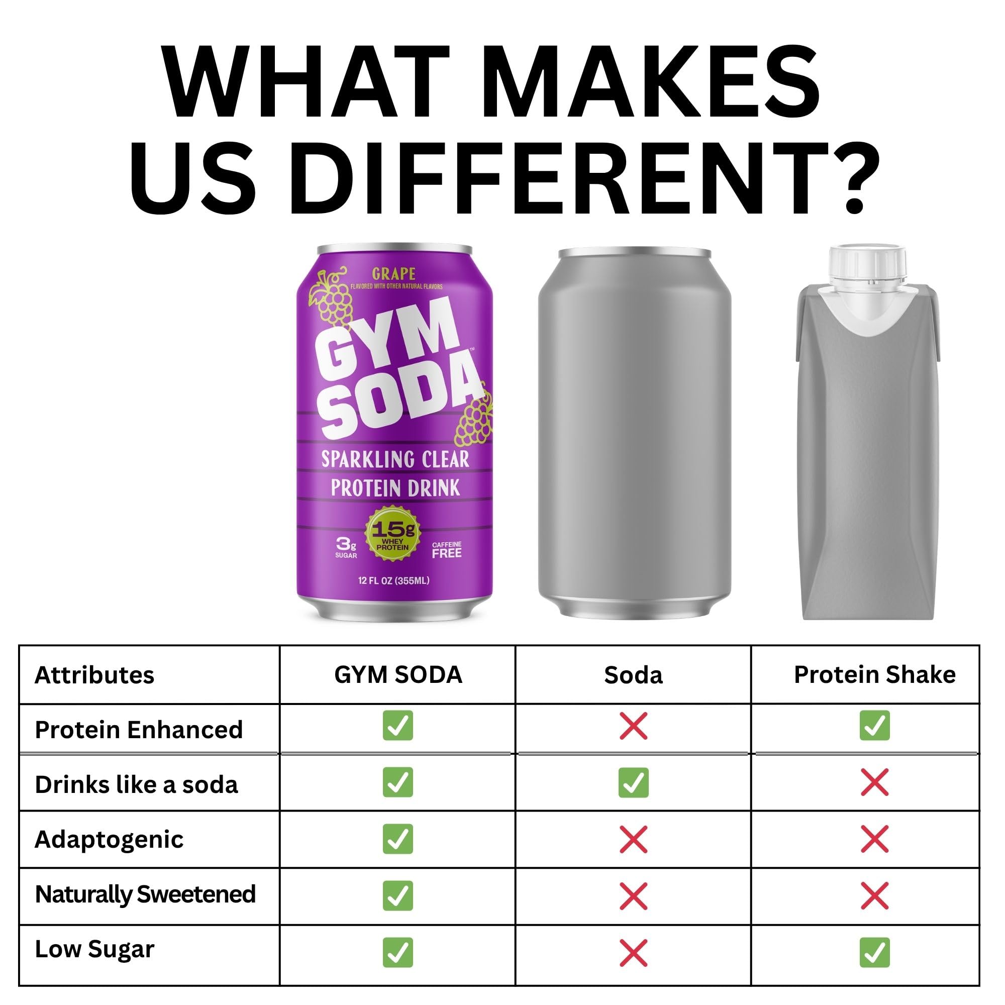 Gym Soda Sparkling Clear Protein Soda, 15g of Clear Whey Protein, Lion’s Mane, L Theanine, Low Sugar, Naturally Sweetened, Lightly Carbonated