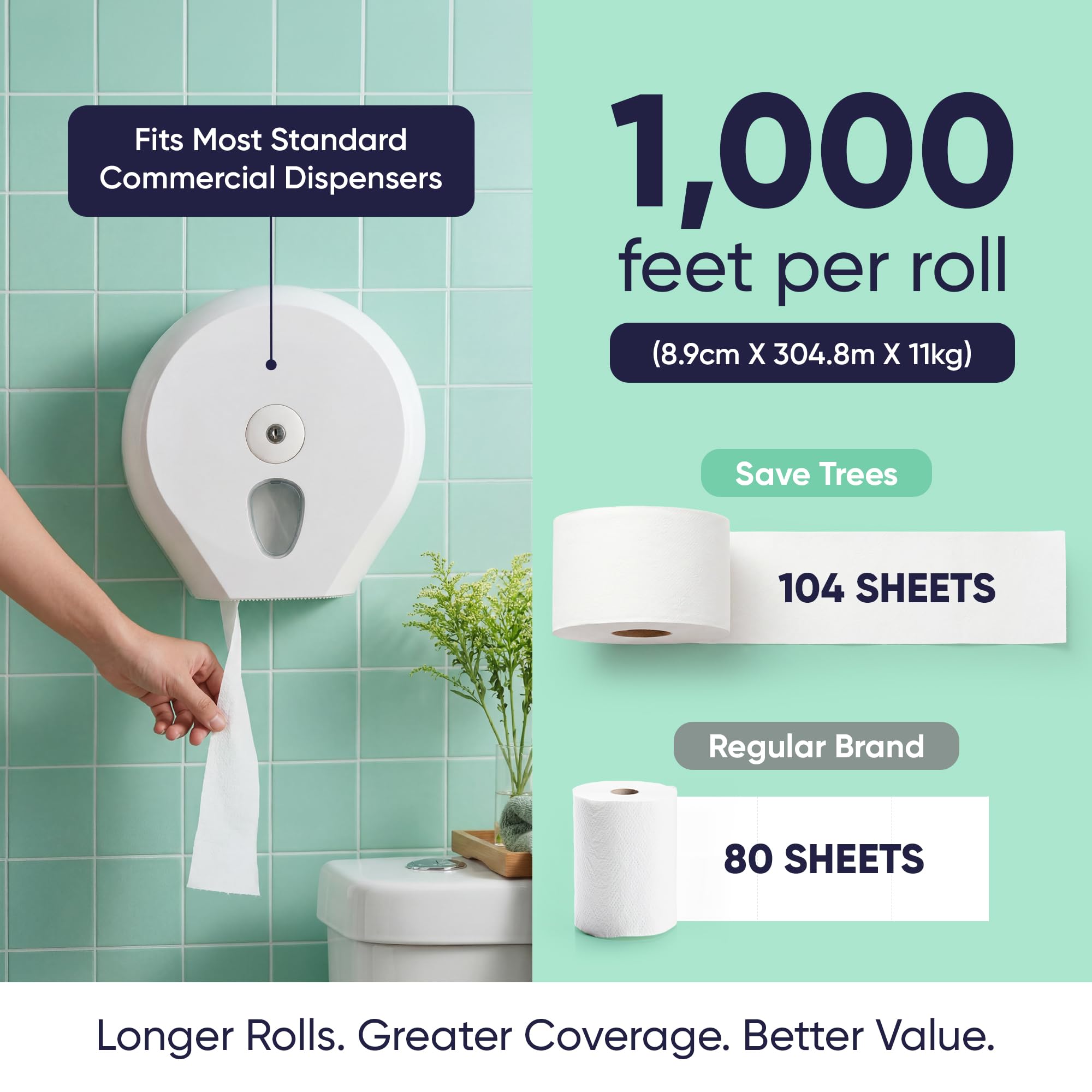 Save Trees Jumbo Toilet Paper Commercial Rolls - Bamboo, 12 Rolls per Case, 1000 Feet Non-Perforated, 2-ply, White, Bulk Toilet Paper for Commercial