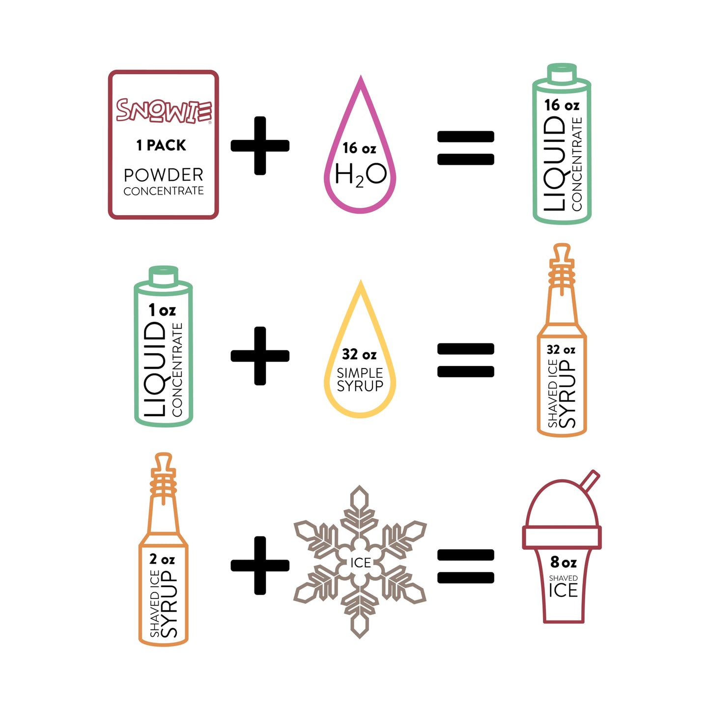 Snowie - All Natural Powdered Snow Cone Flavor Concentrate - Just Add Water! - Root Beer Fizz (Pint)