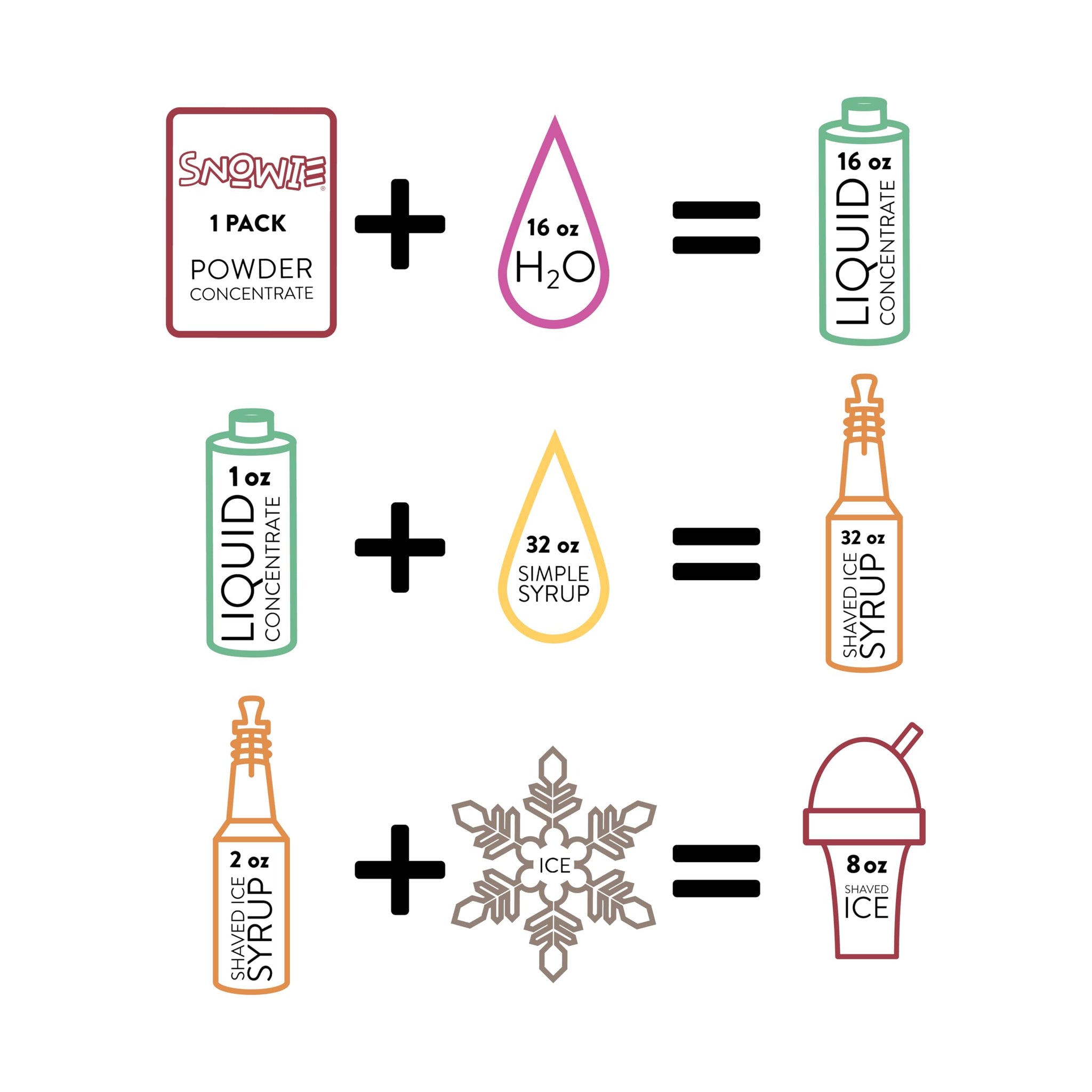 Snowie - All Natural Powdered Snow Cone Flavor Concentrate - Just Add Water! - Root Beer Fizz (Pint)