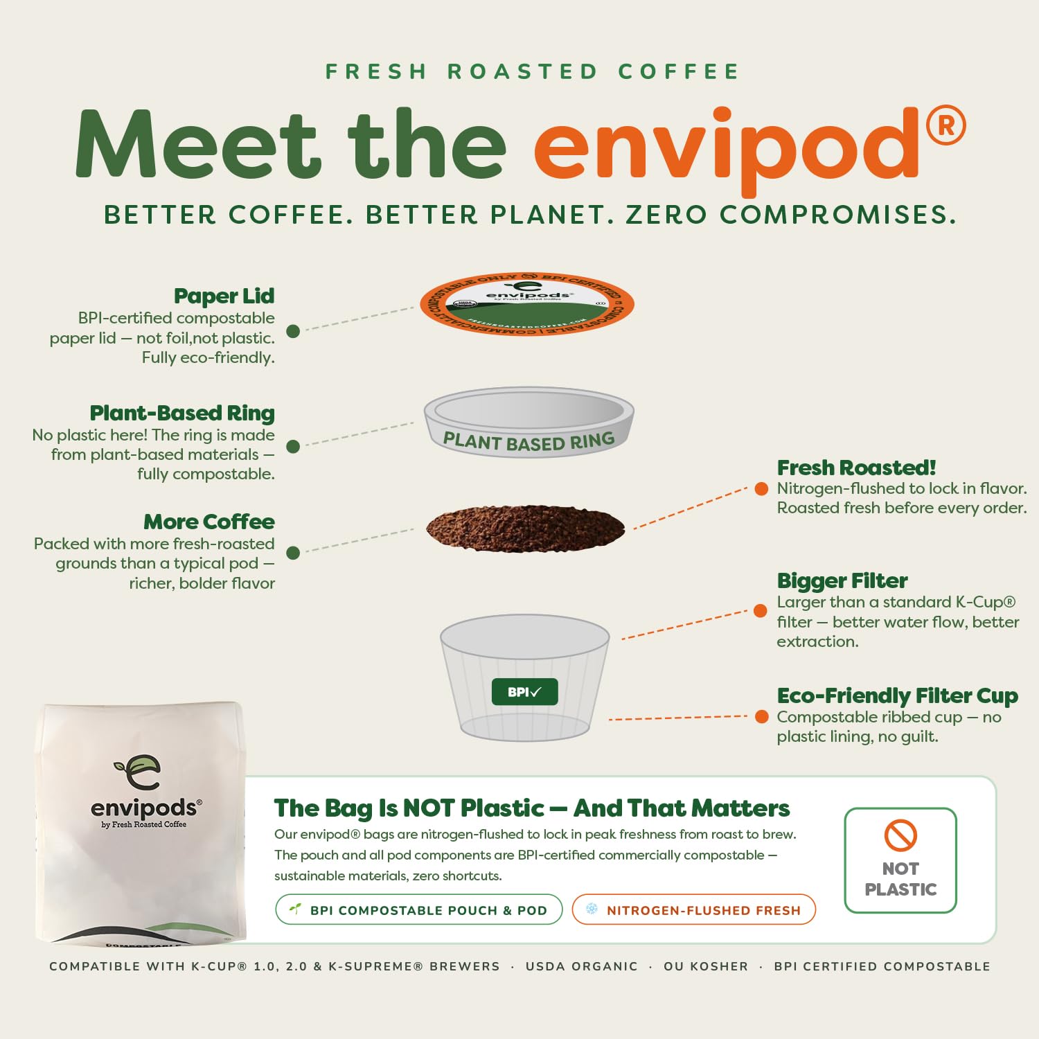 Fresh Roasted Coffee, Organic Guatemalan Huehuetenango Envipods, Medium Roast, USDA Organic, Fair Trade, 3rd Party Tested for Mold, Mycotoxin