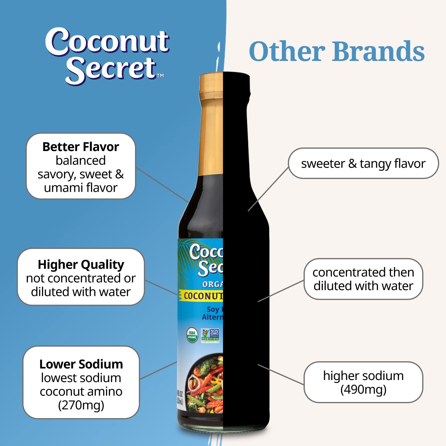 Coconut Secret Organic Coconut Liquid Aminos Variety 3-Pack - Includes Original 8oz, Garlic 10oz, and Teriyaki 10oz - Low Sodium Soy Sauce Alternative