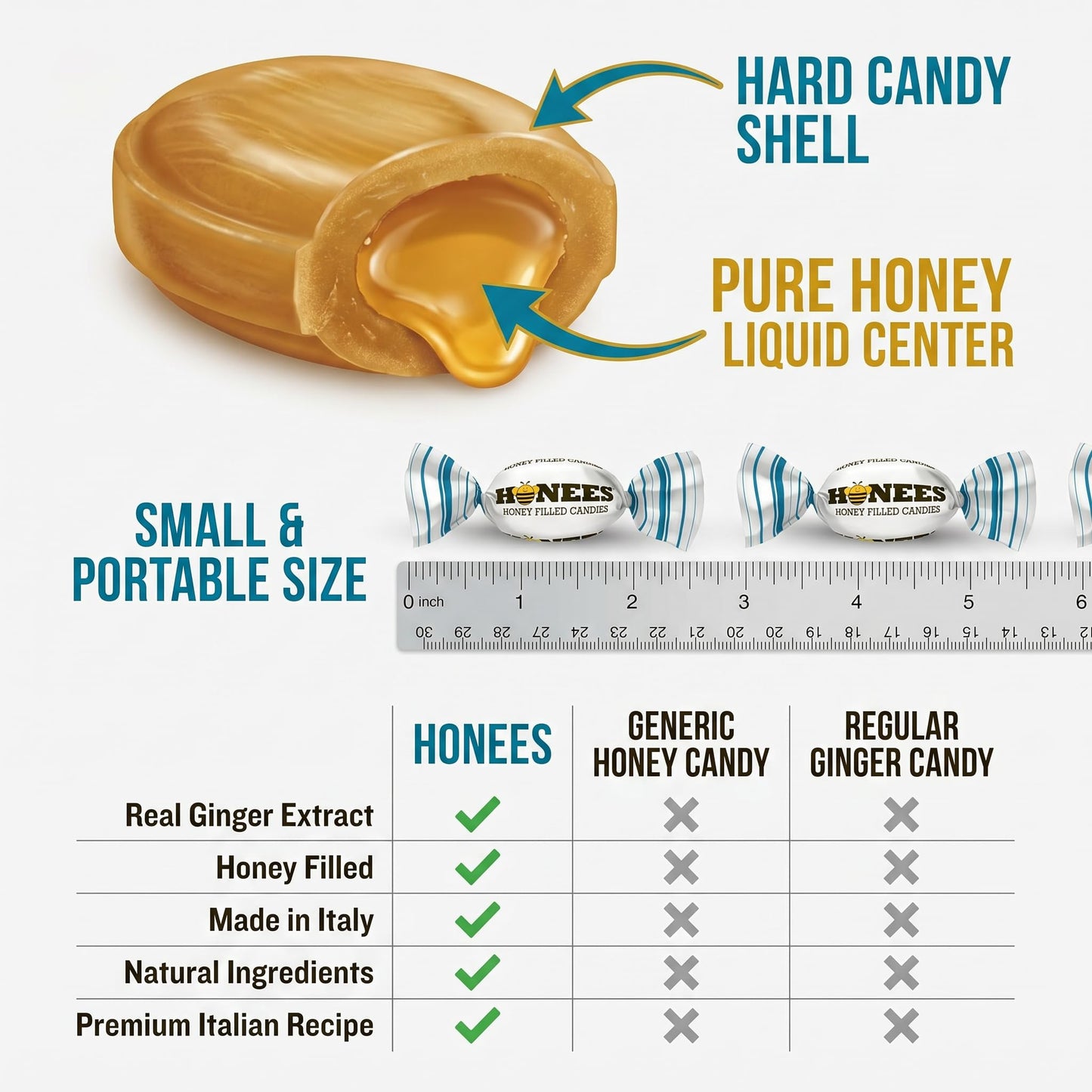 Honees Candy Honey & Ginger 2.85 oz (Pack of 3) - Honey Ginger Candy - Soothing Filled Drops - Individually Wrapped Candies for Home or Office - 4