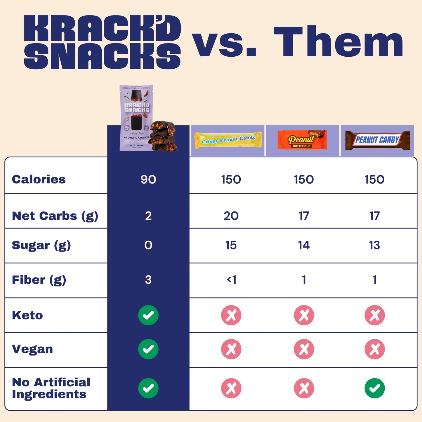 Krack’d Snacks Keto Chocolate Snack Bars - Low Carb, Vegan Chocolate with Almonds and Coconut Caramel - Gluten Free, Sugar Free (Dark Chocolate Aloha