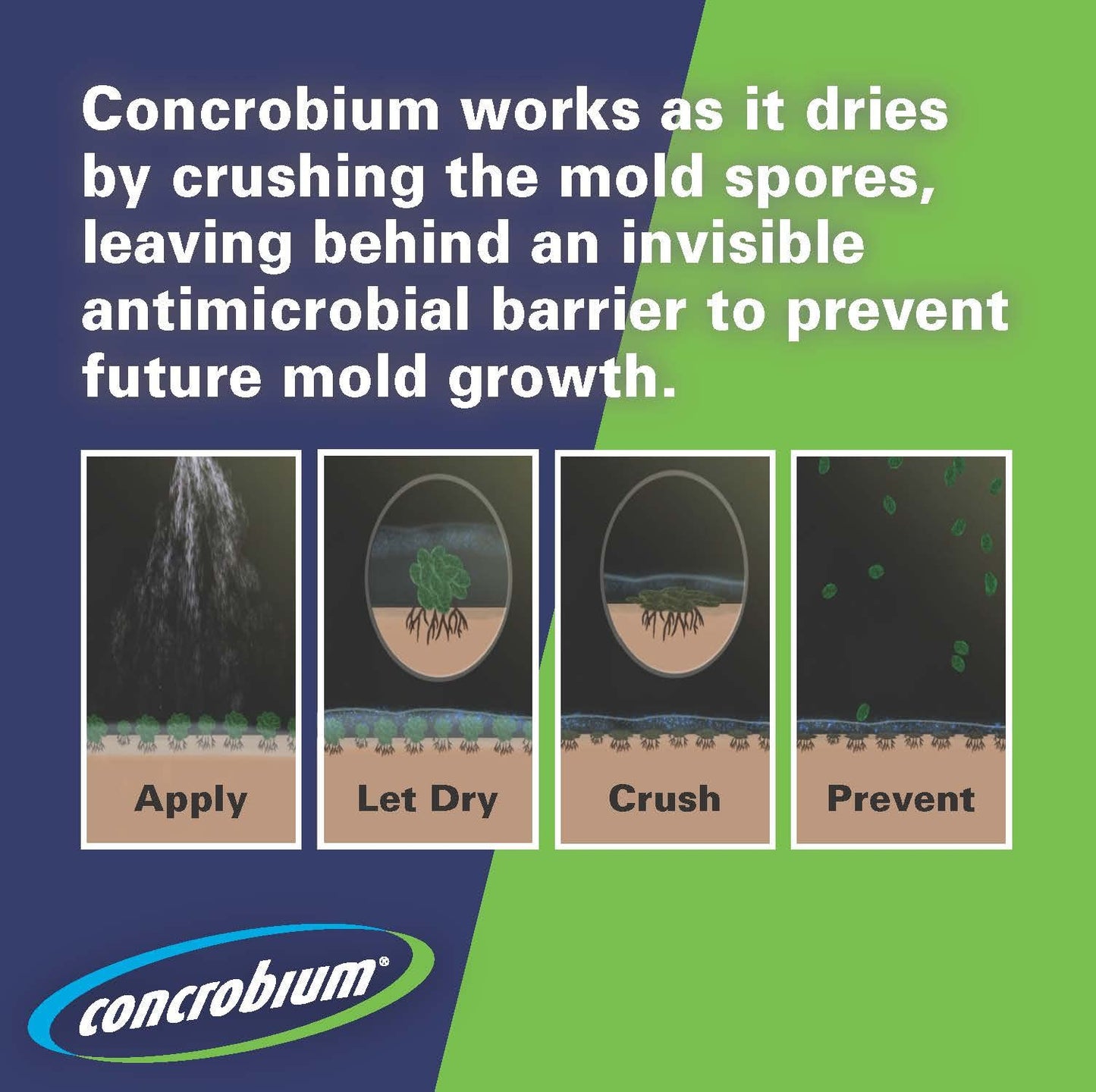 Concrobium Mold Control, 1 Gallon Refill, Eliminates and Prevents Mold, EPA Registered, Bleach Free, Odorless, VOC Free, For Indoor and Outdoor