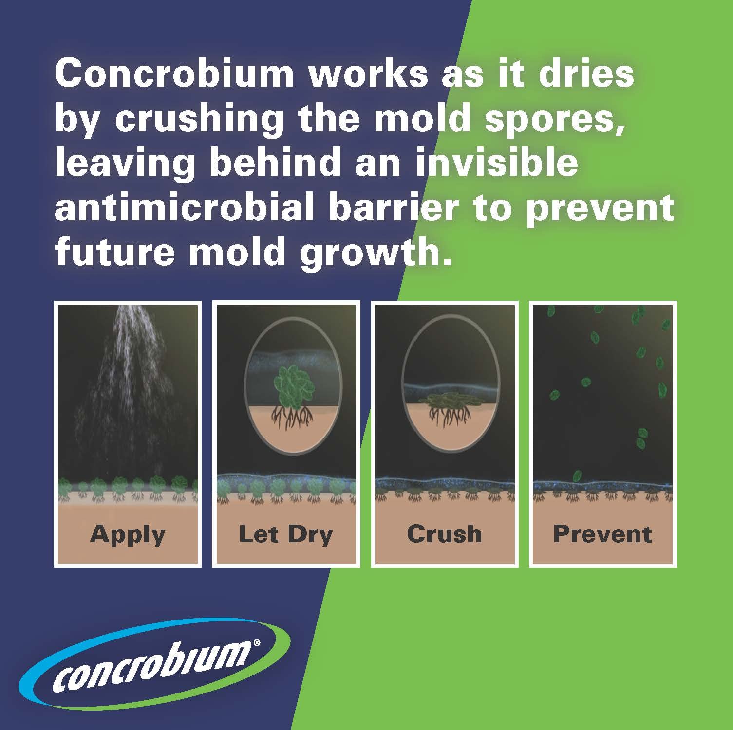 Concrobium Mold Control, 1 Gallon Refill, Eliminates and Prevents Mold, EPA Registered, Bleach Free, Odorless, VOC Free, For Indoor and Outdoor
