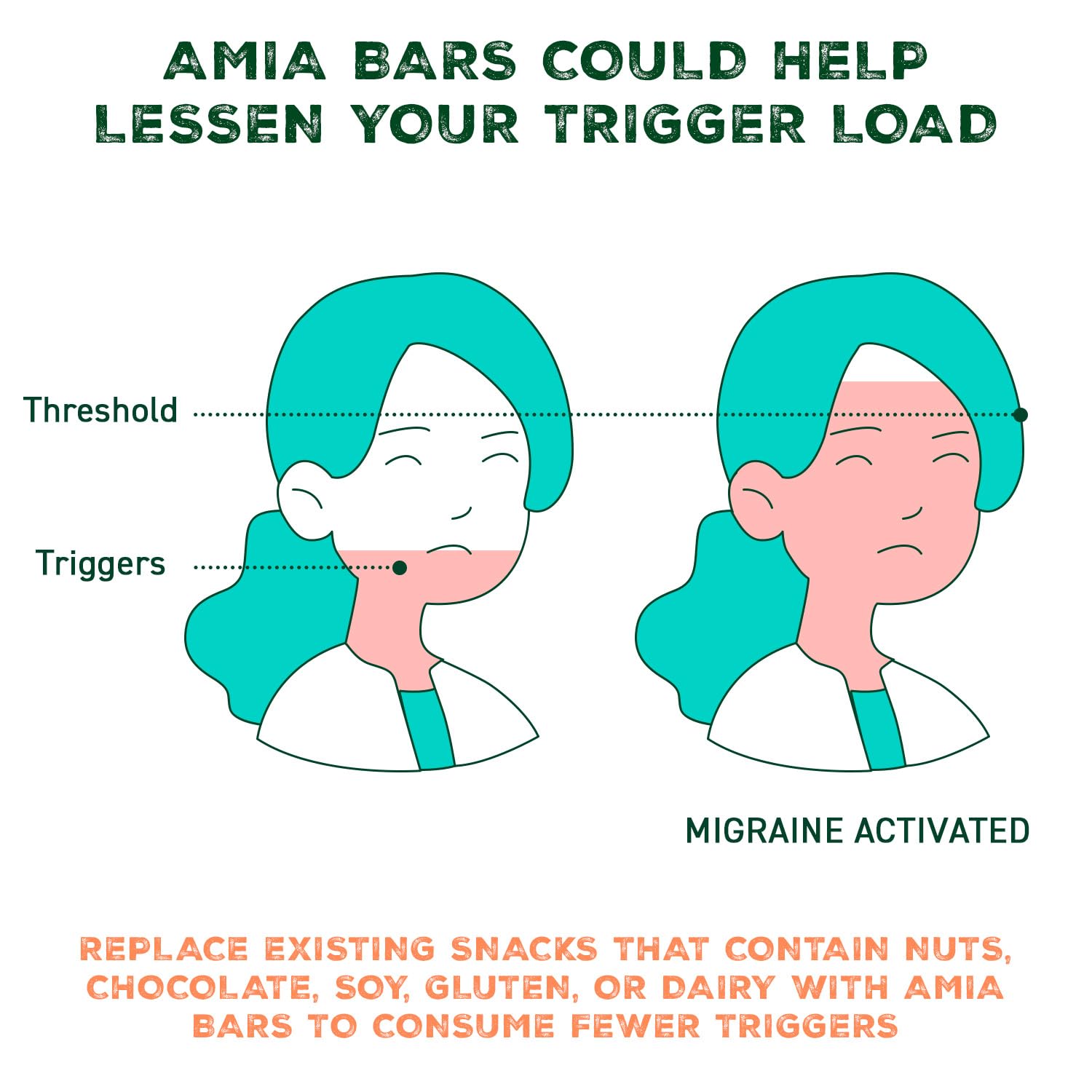 Amia Original Baked Oat Bars with Seeds, Migraine Friendly Gluten Free Protein Granola Bars, Nut Free, Vegan Snacks, Plant Based Protein Bars, No