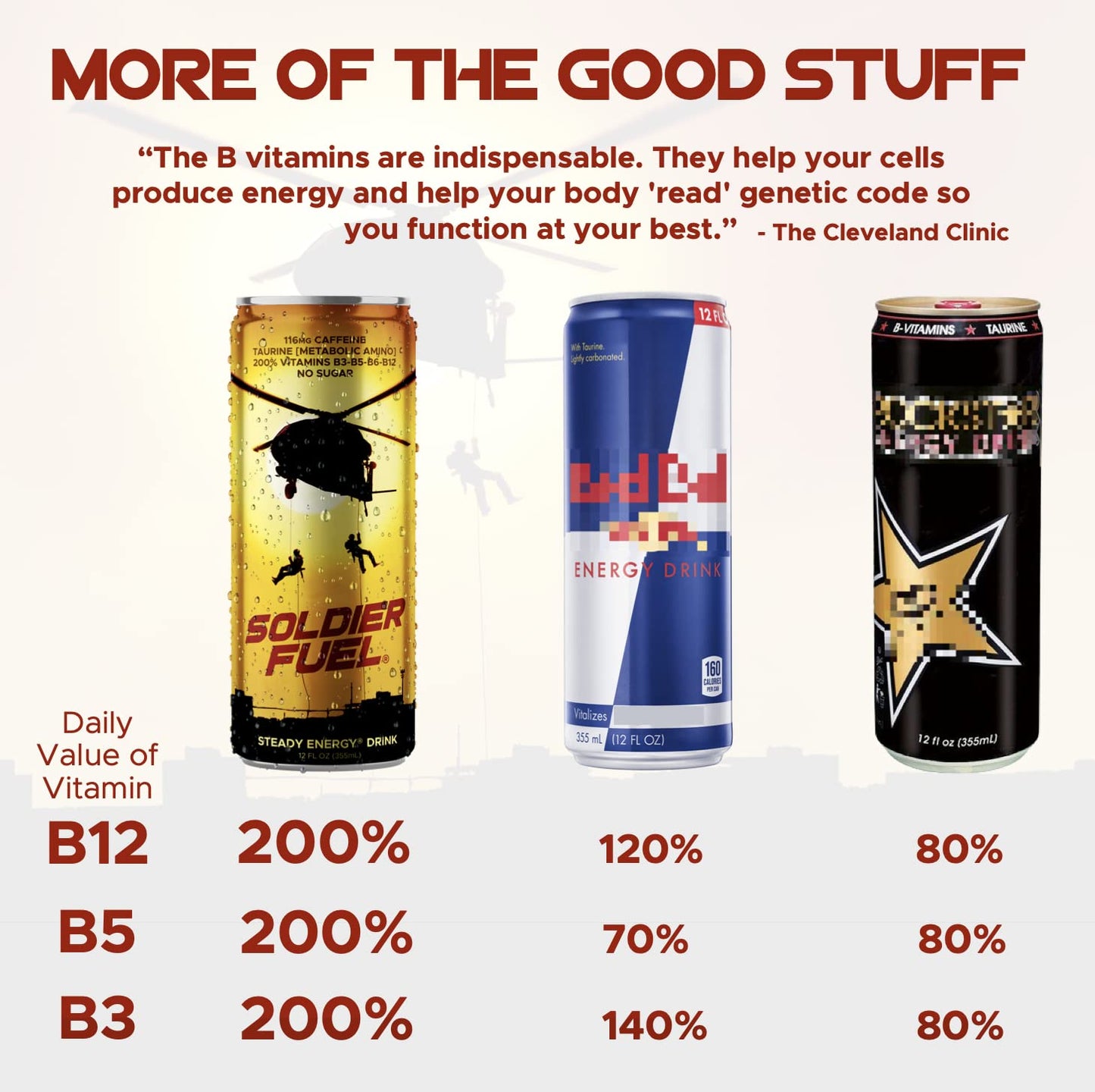 Soldier Fuel performance energy drink | Caffeine + Extra B Vitamins + Taurine + G-Tone + Inositol | Sugar Free | 12oz (pack of 12)
