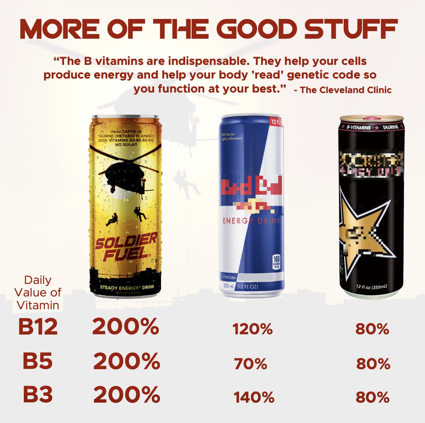 Soldier Fuel performance energy drink | Caffeine + Extra B Vitamins + Taurine + G-Tone + Inositol | Sugar Free | 12oz (pack of 12)