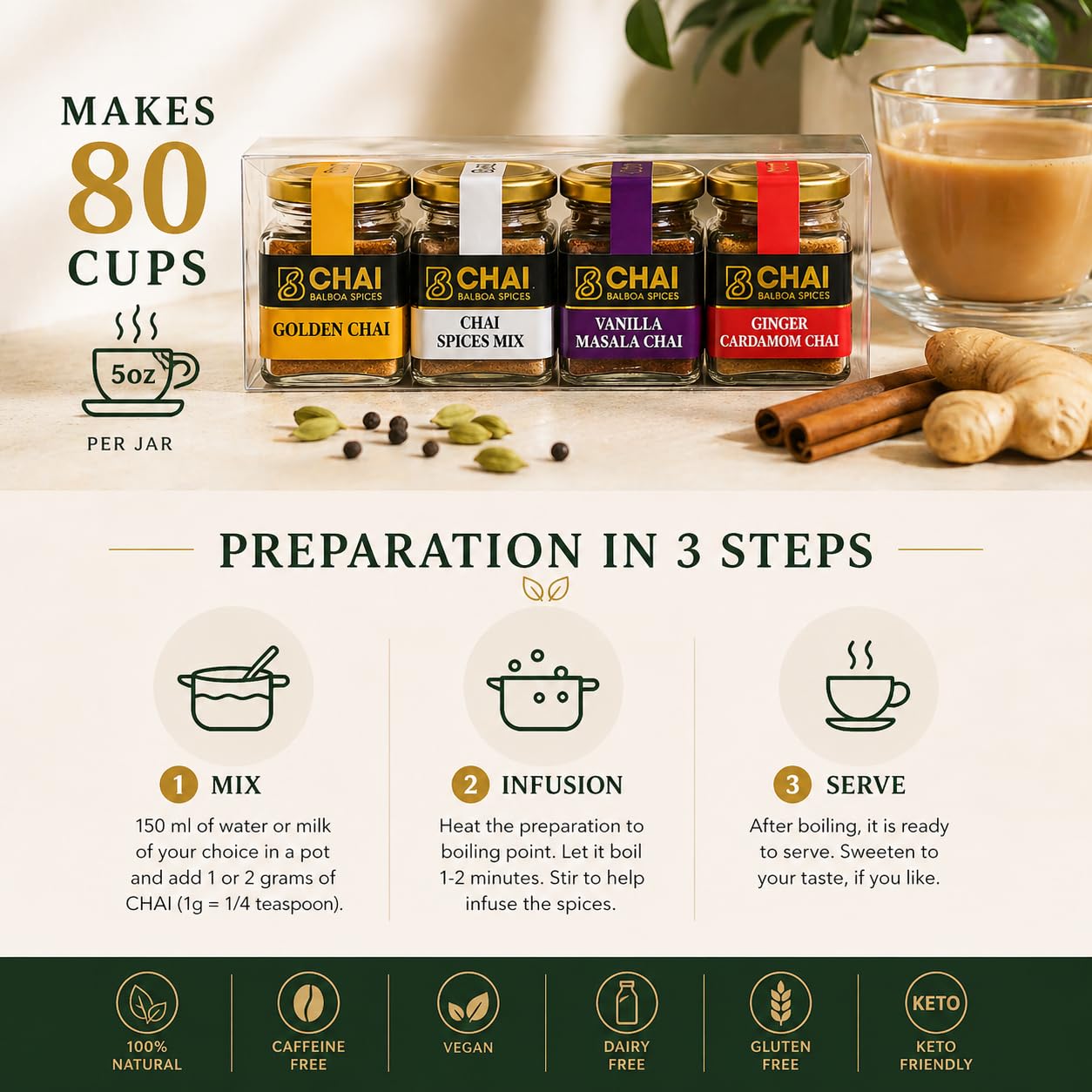 Chai Kit by Balboa Spices - 80 Servings - 4 Premium Flavors - Caffeine-Free & Sugar-Free - Natural Masala Chai Powder - Functional Beverage - Gourmet