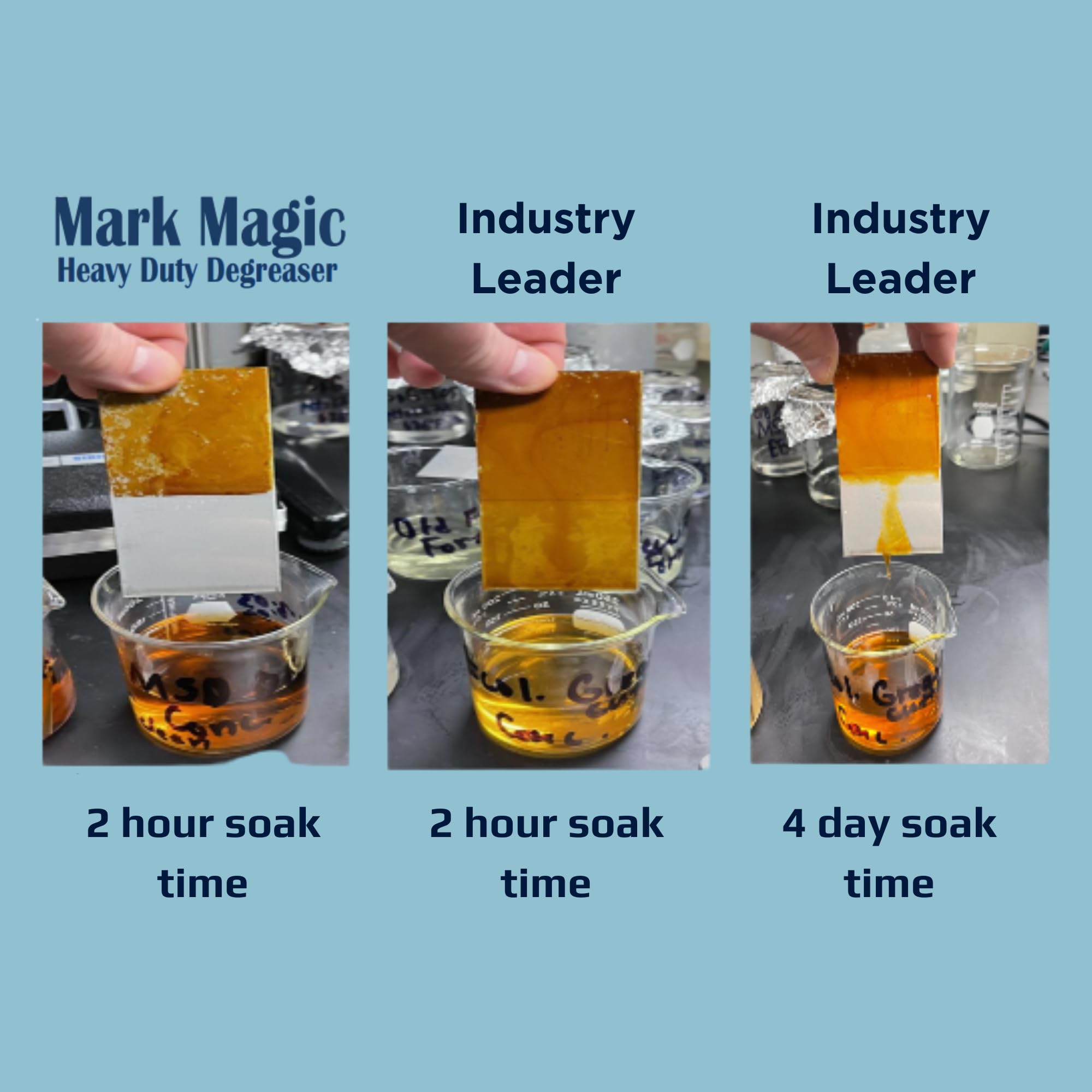 Mark Magic Heavy Duty Degreaser, Grease and Grime Fighter, Kitchen Oven Stove & Grill Cleaner, 32 oz