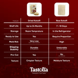 Tastolia Dried Kataifi (Kadayif) 500g (1.1 lb) - Shredded Fillo Dough for Dubai Chocolate, Knafeh, Kunafa - Crispy Kataifi Pastry (Kadaif, Katifi