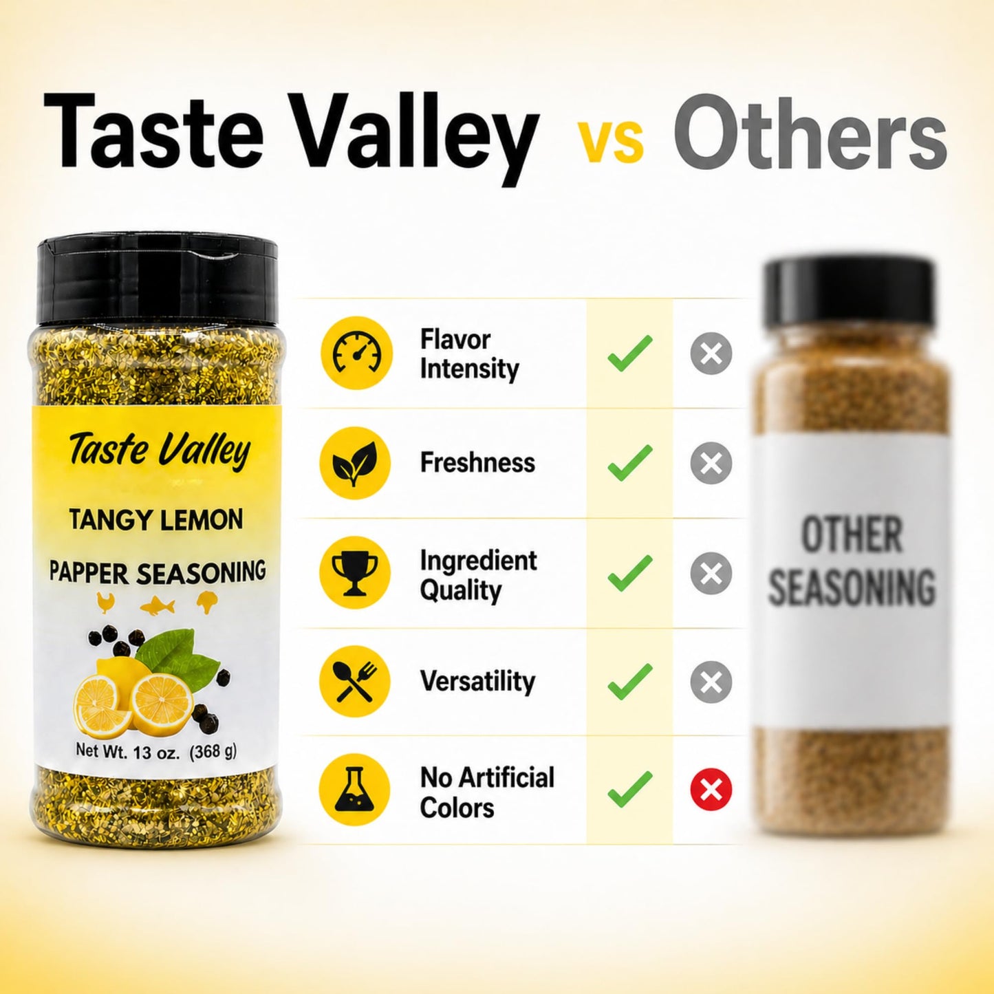 Taste Valley Lemon Pepper Seasoning - 13 oz Large Shaker Jar | 368 Servings | Zero Calories | No MSG | Seasoning for Lemon Pepper Wings, Chicken
