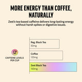 Zest Cinnamon Apple Spice Energy Tea - High Caffeine Black Tea Bags for Focus, Clarity & Morning Energy - Natural Non-GMO Caffeinated Breakfast Tea
