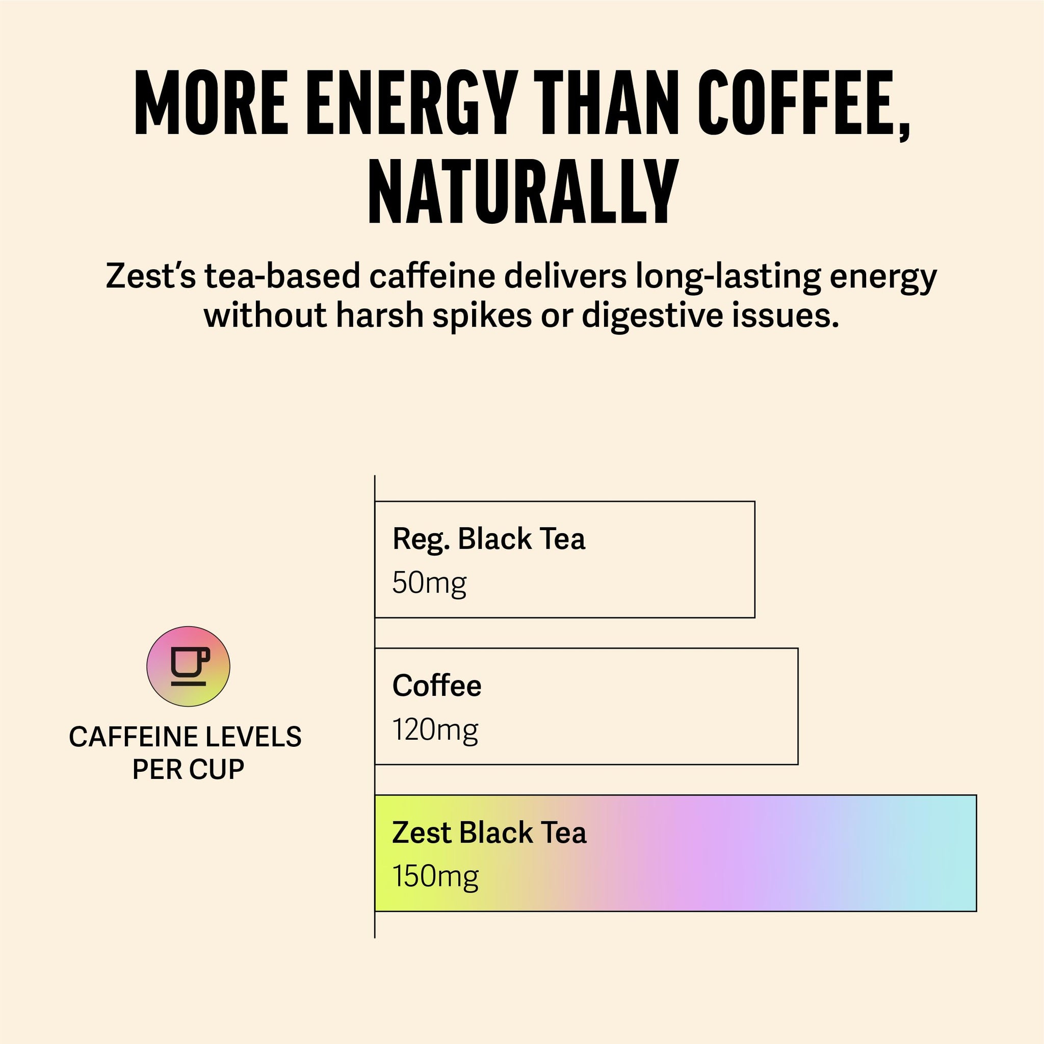 Zest Cinnamon Apple Spice Energy Tea - High Caffeine Black Tea Bags for Focus, Clarity & Morning Energy - Natural Non-GMO Caffeinated Breakfast Tea