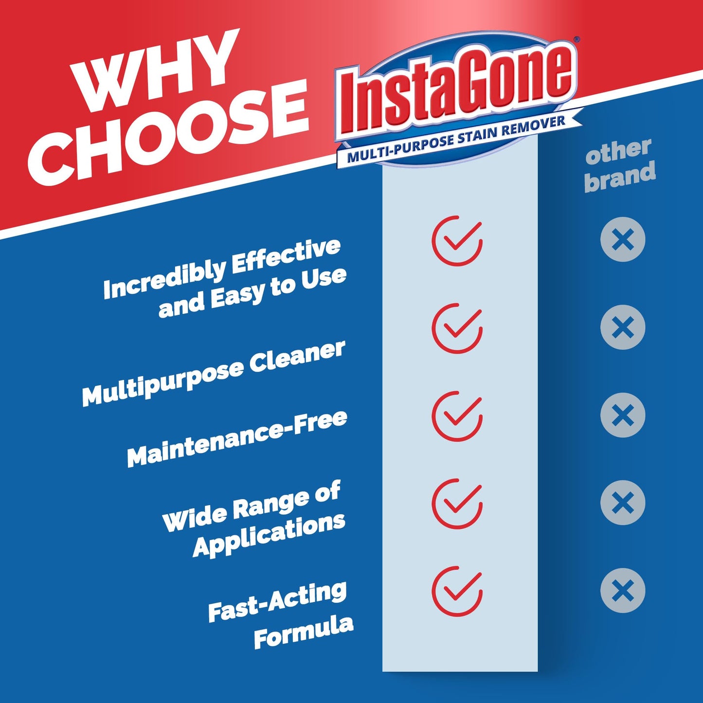 INSTAGONE, Cleaning Supplies, All Purpose Cleaner, 24oz, Spray Bottle, and 48oz Pump Bottle, with 0.8oz 15 pcs Refill Packs, Household Items