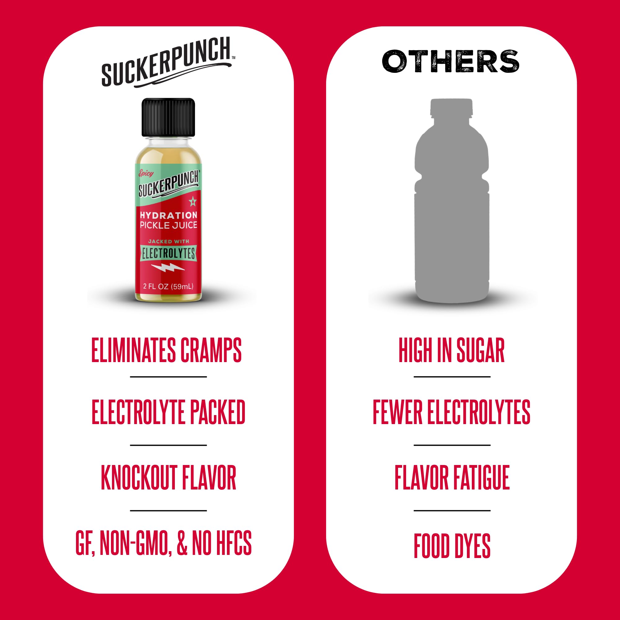 Suckerpunch Electrolyte Pickle Juice Shot, Leg and Muscle Cramp Relief, Sports Drink, Low Calorie, Gluten Free, Post Workout, Hydration, Potassium