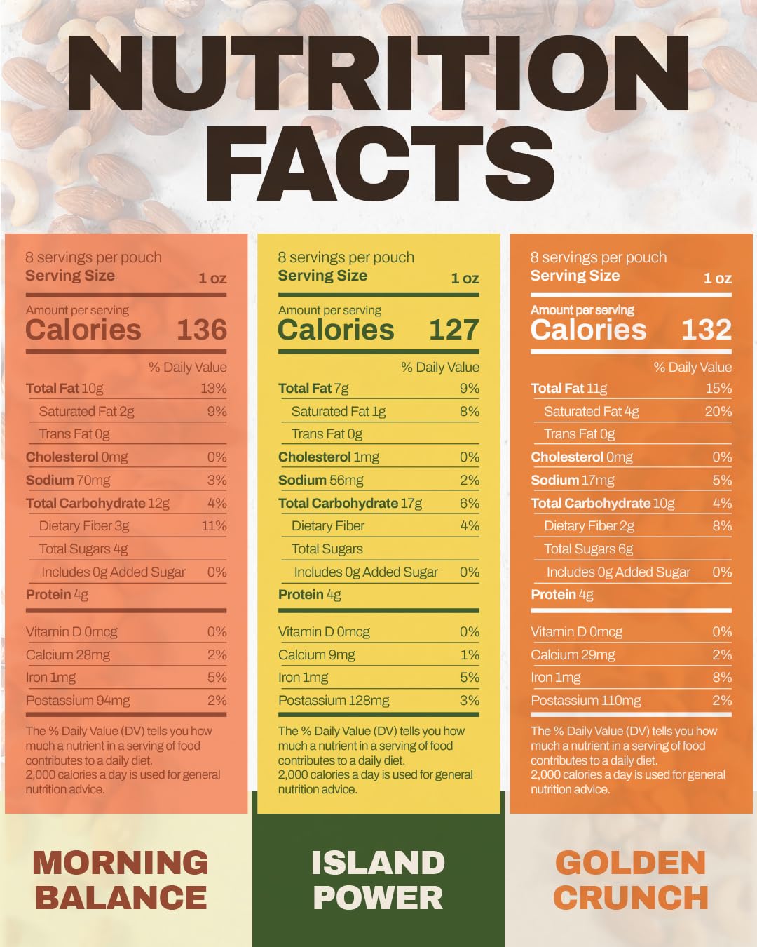 SteadyCrunch Clean Energy Trail Mix Variety Pack - Assorted Mixed Nuts & Dried Fruit - Non-GMO, Vegan & Gluten Free - Healthy Lunch Snacks & Snack