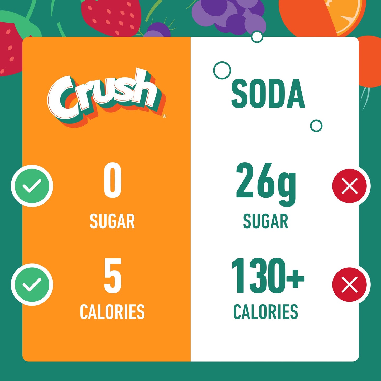 Crush- Powder Drink Mix - Sugar Free & Delicious (Pineapple, 72 Sticks)