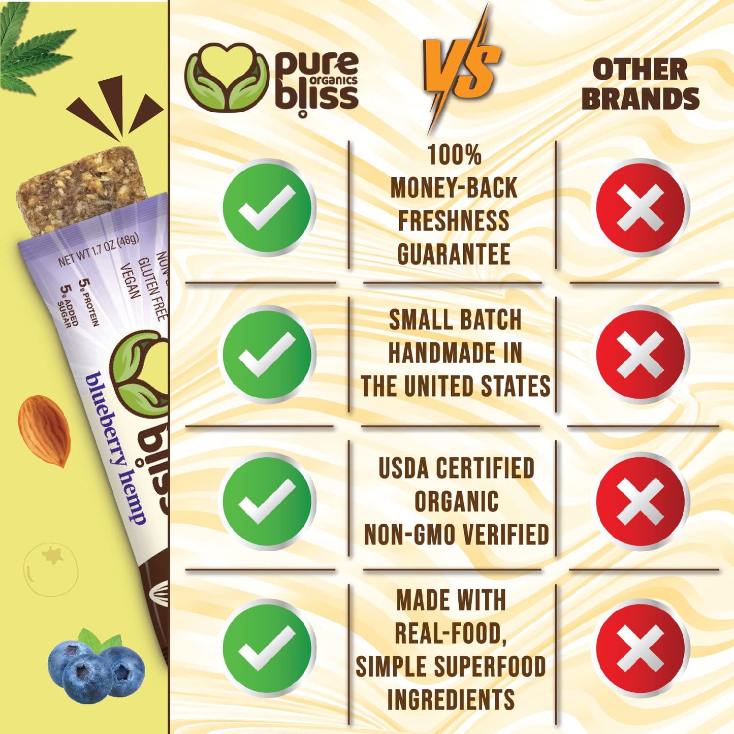 Organic Real Food Bar (Blueberry Hemp) Non-GMO, Gluten Free, Vegan, Nutrition Bars, Energy Bars, Super Food Simple Ingredients, Best Tasting, Healthy