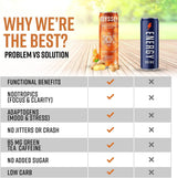 Odyssey Elixir Sparkling Adaptogen Drink, Low Calorie Drinks with L Theanine, Lions Mane, Cordyceps and Green Tea Caffeine for Energy and Focus