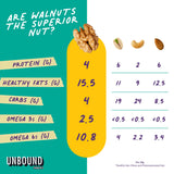 Unbound Snacks Flavored Nuts - Butter Toffee Walnuts, 4 oz (Pack of 4) - Healthy Snacks, 4g Protein, 3g Sugar, High in Omega 3, Gluten Free, Vegan
