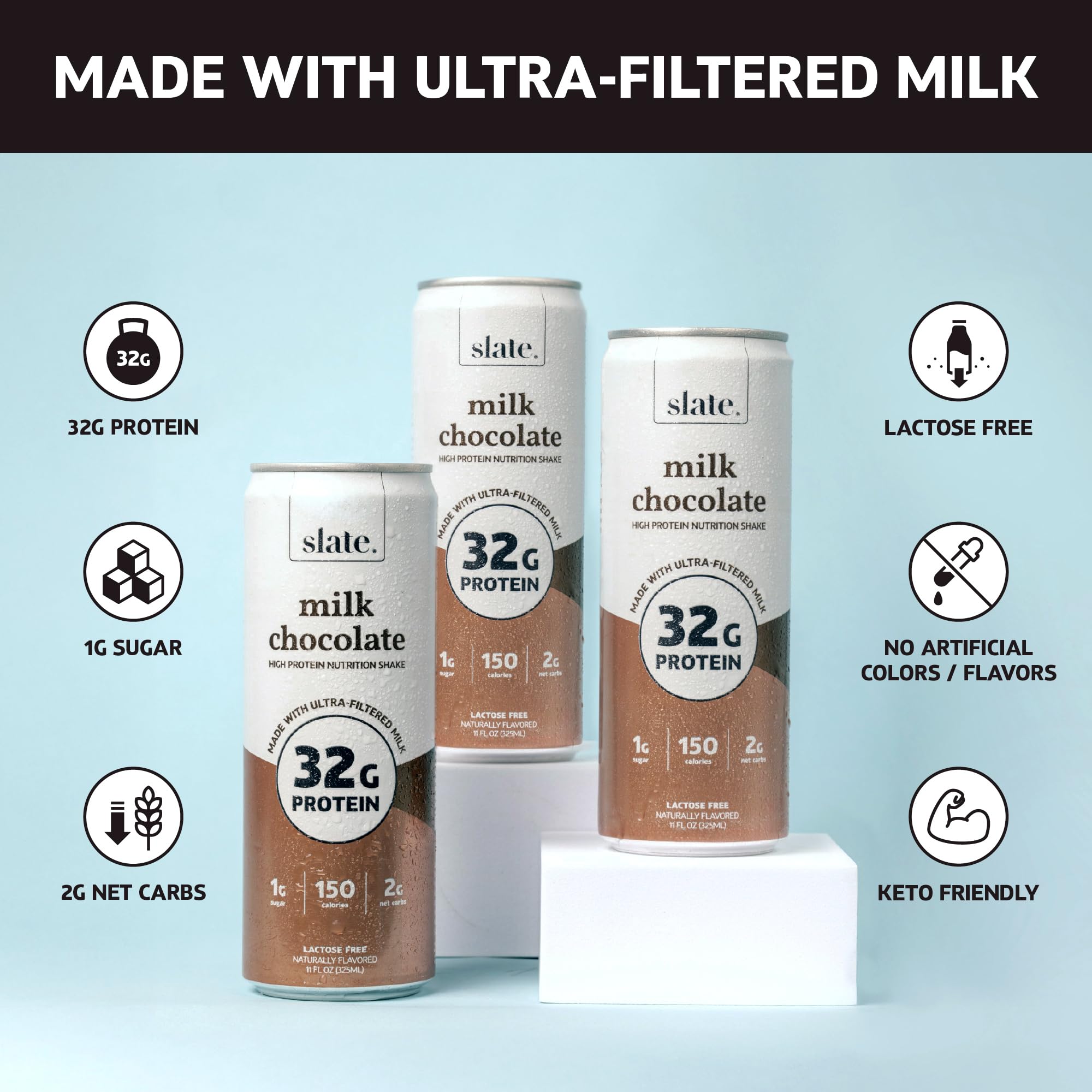 Slate Milk - High Protein Nutrition Shake - Milk Chocolate - 32g Protein, 1g Sugar, 150 Calories, 2g Net Carbs - Lactose Free - No Added Sugar