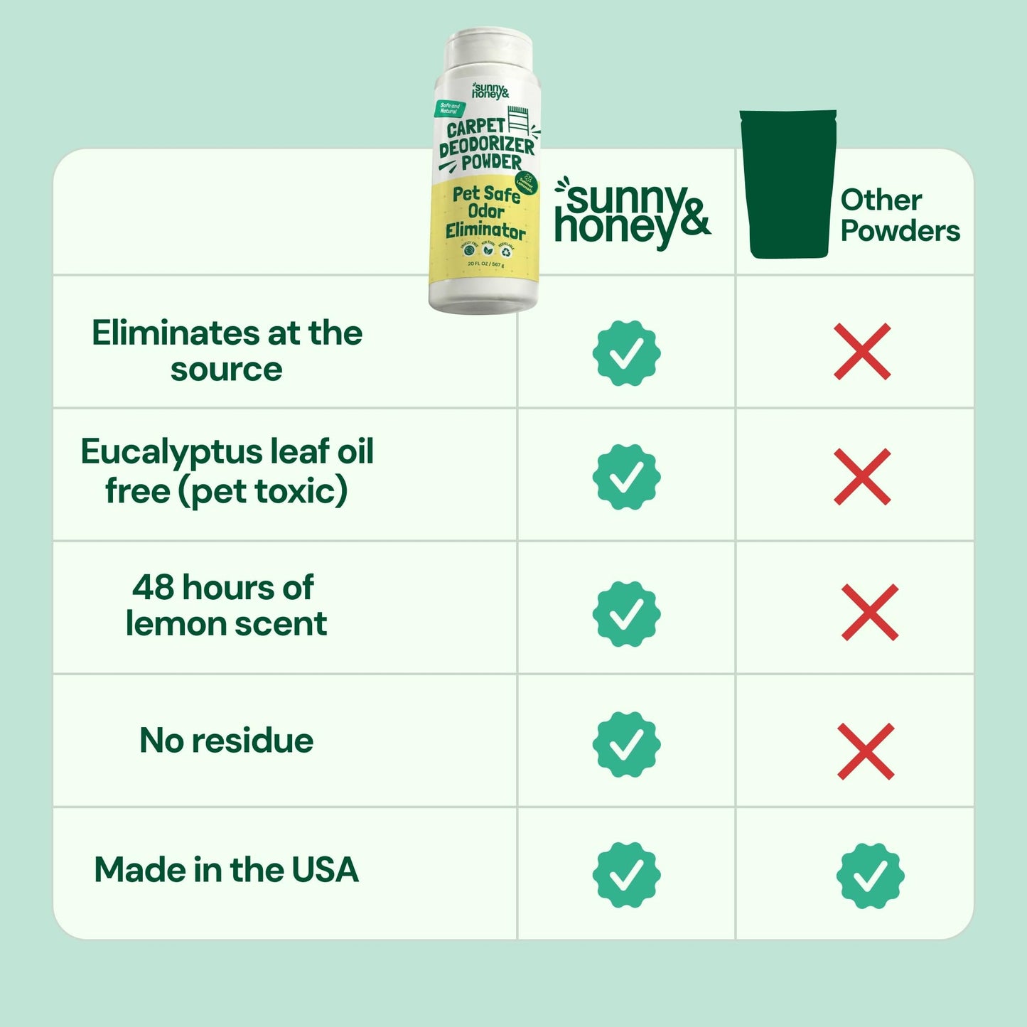 Sunny & Honey Carpet Deodorizer Powder - Pet Safe Freshener for Carpets, Pet Beds and Car Seats - Lemon Odor Eliminator for Cat Urine and Wet Dog