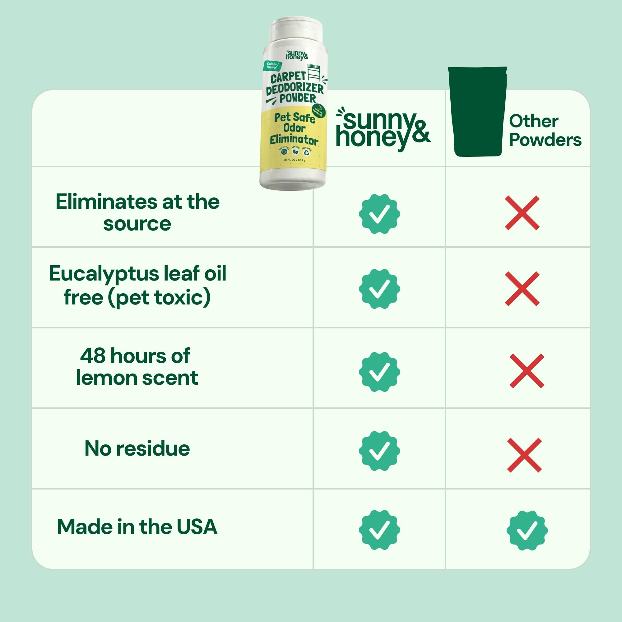 Sunny & Honey Carpet Deodorizer Powder - Pet Safe Freshener for Carpets, Pet Beds and Car Seats - Lemon Odor Eliminator for Cat Urine and Wet Dog