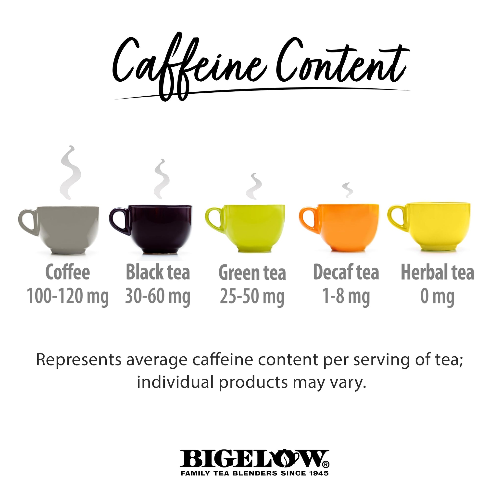 Bigelow Tea Assortment, Green, Black, and Herbal Teas with English Teatime, Constant Comment, Lemon Lift, Earl Grey, Green, Cozy Chamomile, Orange