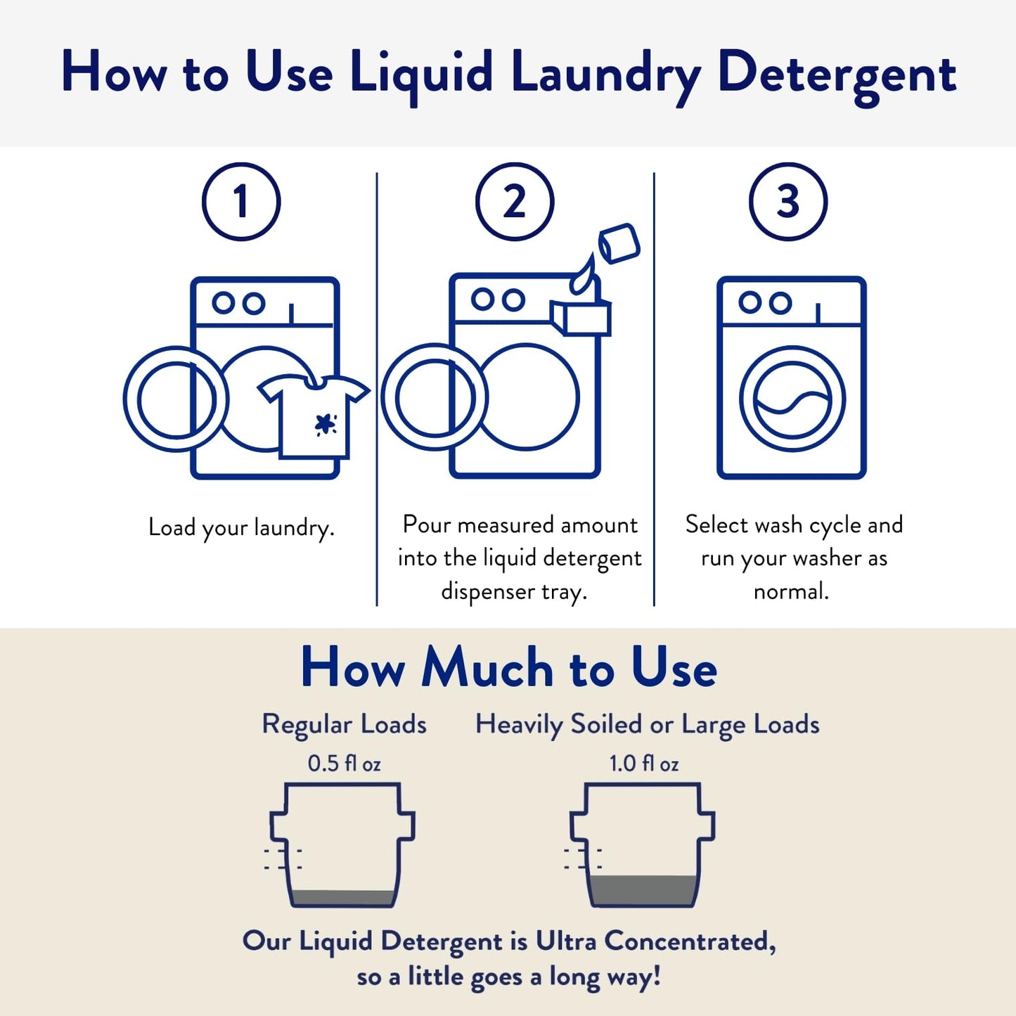 The Clean People Liquid Laundry Detergent - Recyclable Packaging, Stain Fighting - Ultra Concentrated, Laundry Soap - Fresh Scent, 200 Loads
