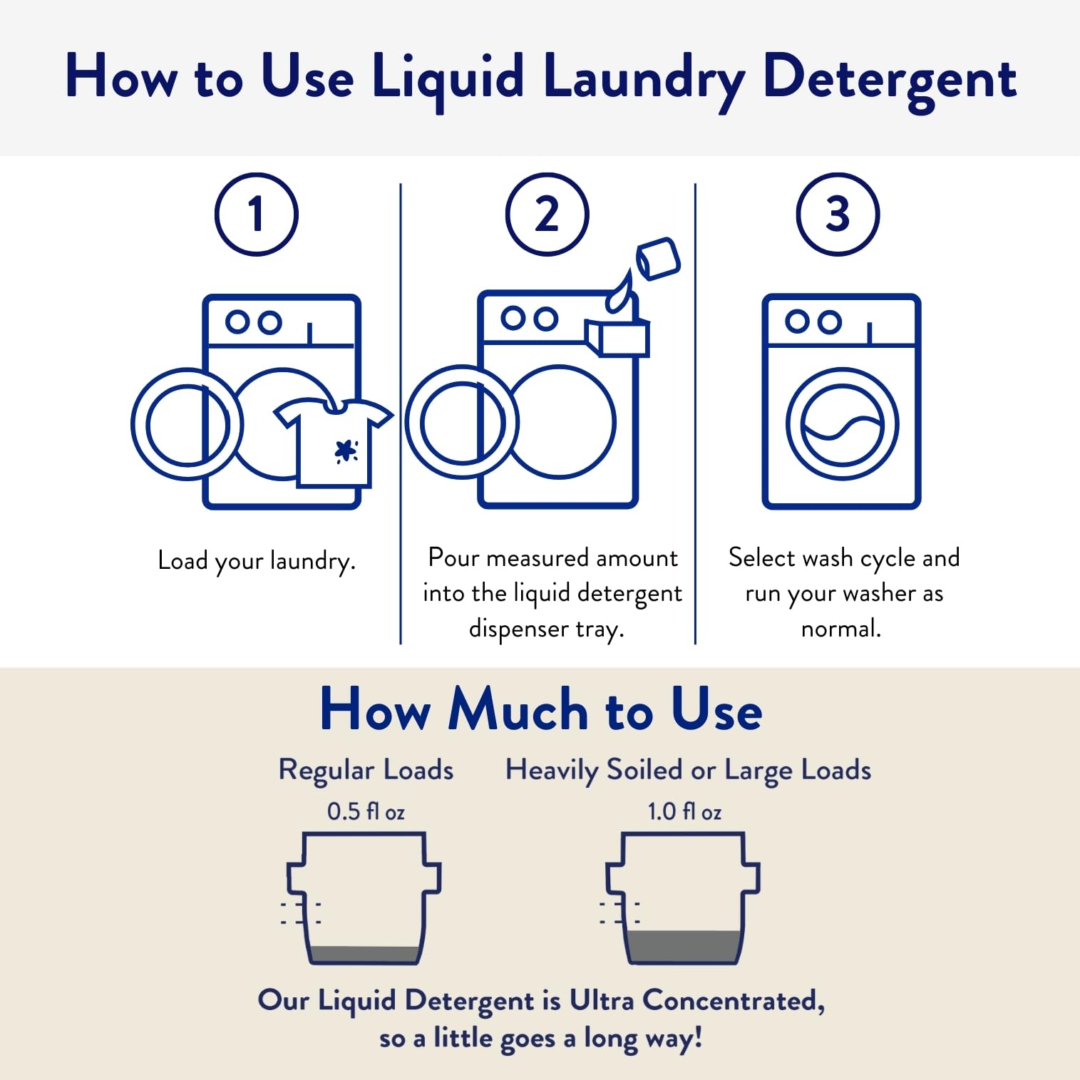 The Clean People Liquid Laundry Detergent - Recyclable Packaging, Stain Fighting - Ultra Concentrated, Laundry Soap - Fresh Scent, 200 Loads