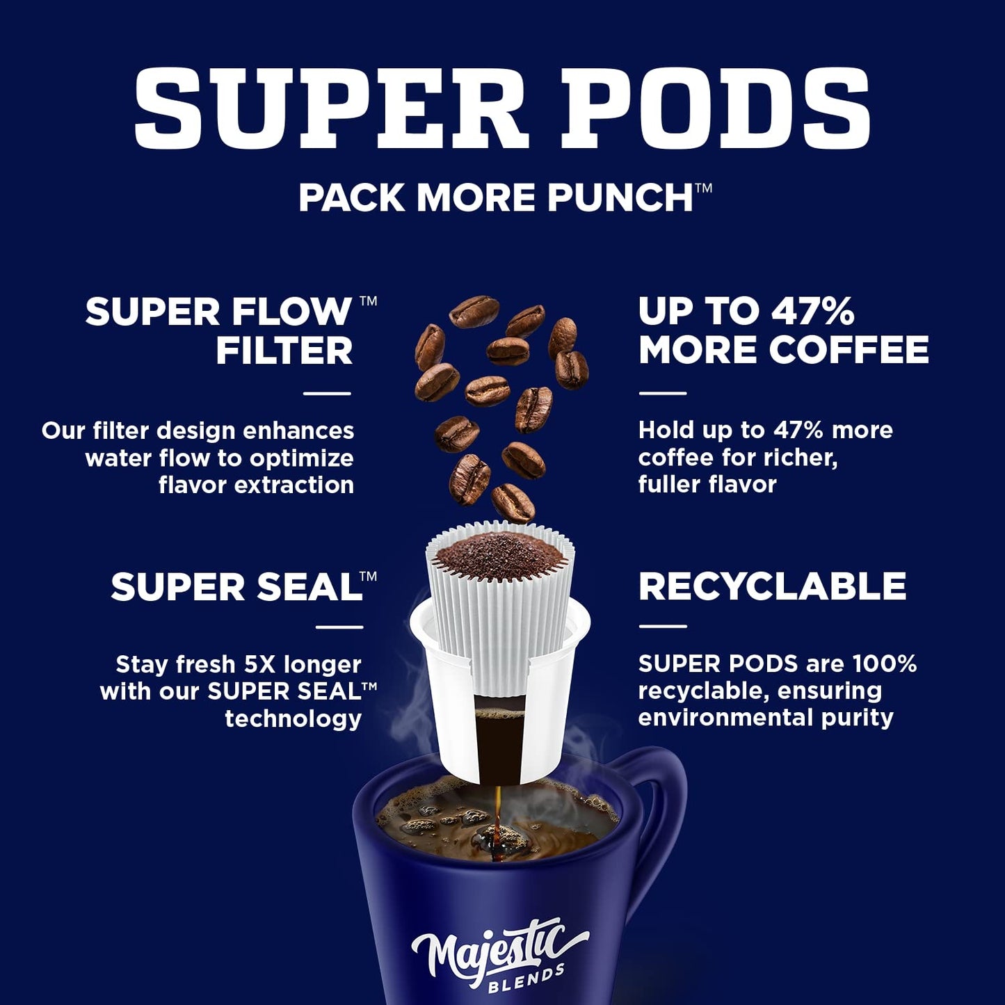 Majestic Blends Organic Coffee, Cascade Breakfast Blend SUPER PODS, Single-Serve Coffee Pods, 48 Count