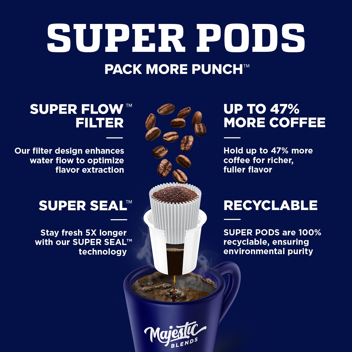 Majestic Blends Organic Coffee, Cascade Breakfast Blend SUPER PODS, Single-Serve Coffee Pods, 48 Count