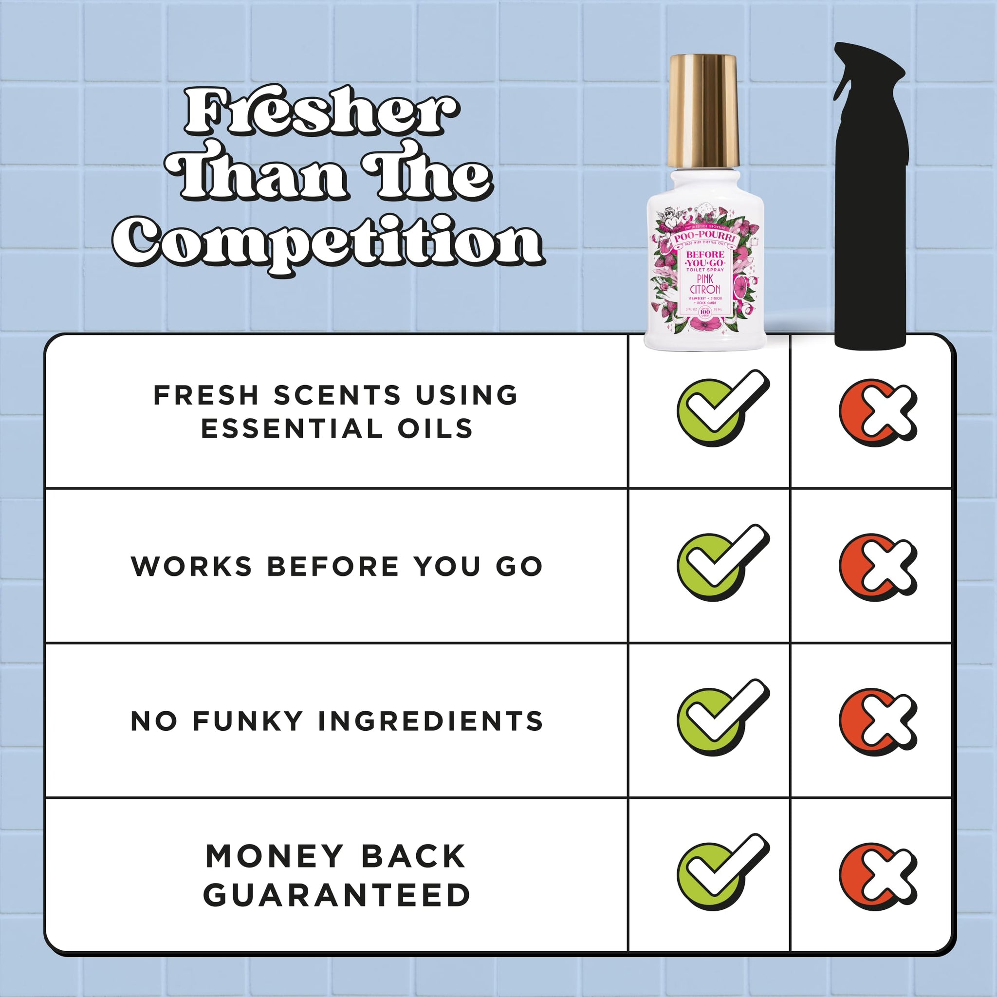 Poo-Pourri Before-You-Go Toilet Spray, Pink Citron, 2 Fl Oz, Up to 100 Uses, Bathroom Odor Deodorizer with Essential Oils for Home or Work, Travel