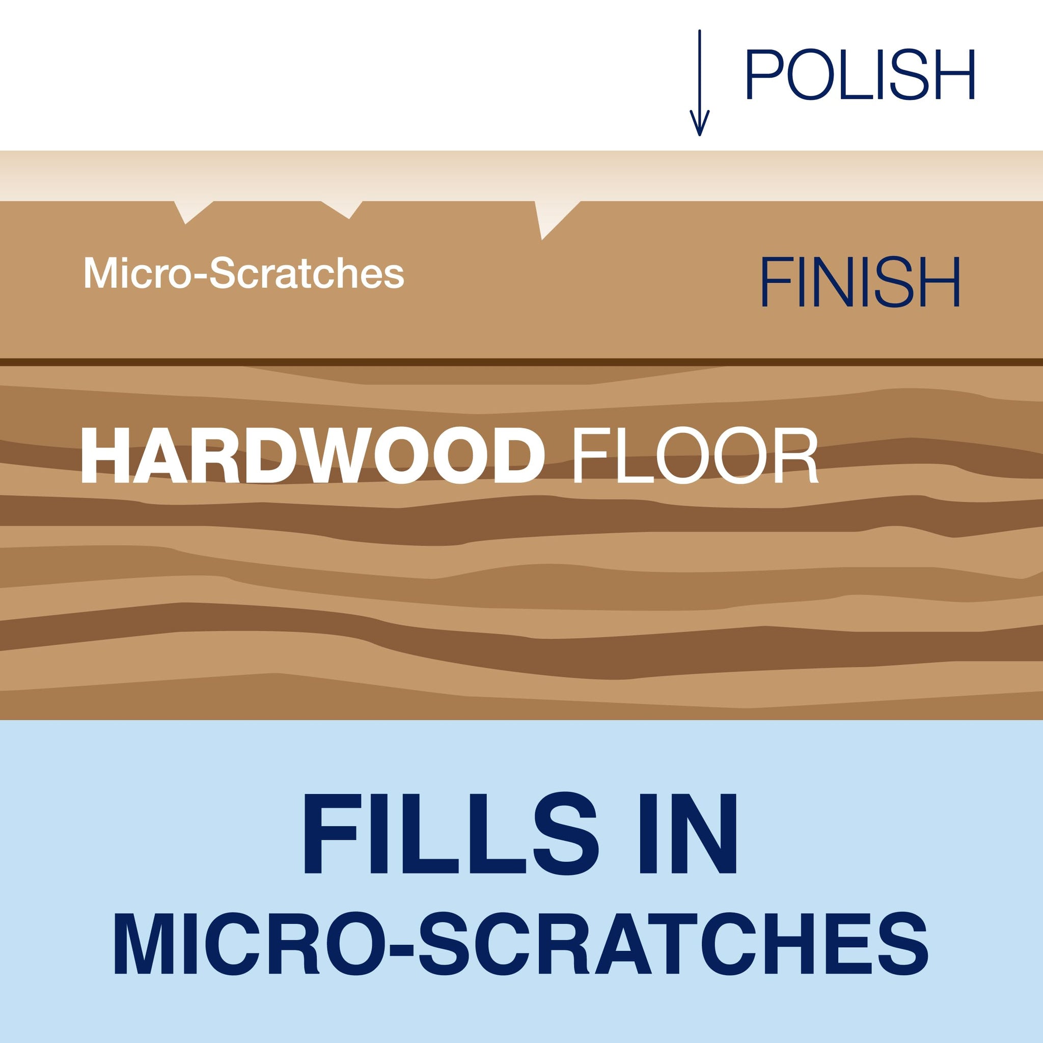 Bona Hardwood Floor Polish - 32 fl oz - High Gloss Shine - Polish for Wood Floors - Protects and Renews Dull Flooring - Covers 500 sq ft