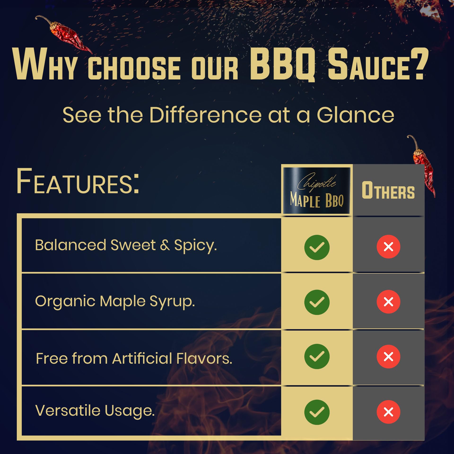 Alchemy of Food Chipotle Maple BBQ - Smoky & Sweet Barbecue Sauce with Real Maple Syrup and Chipotle Peppers - Clean Label, All-Natural Glaze