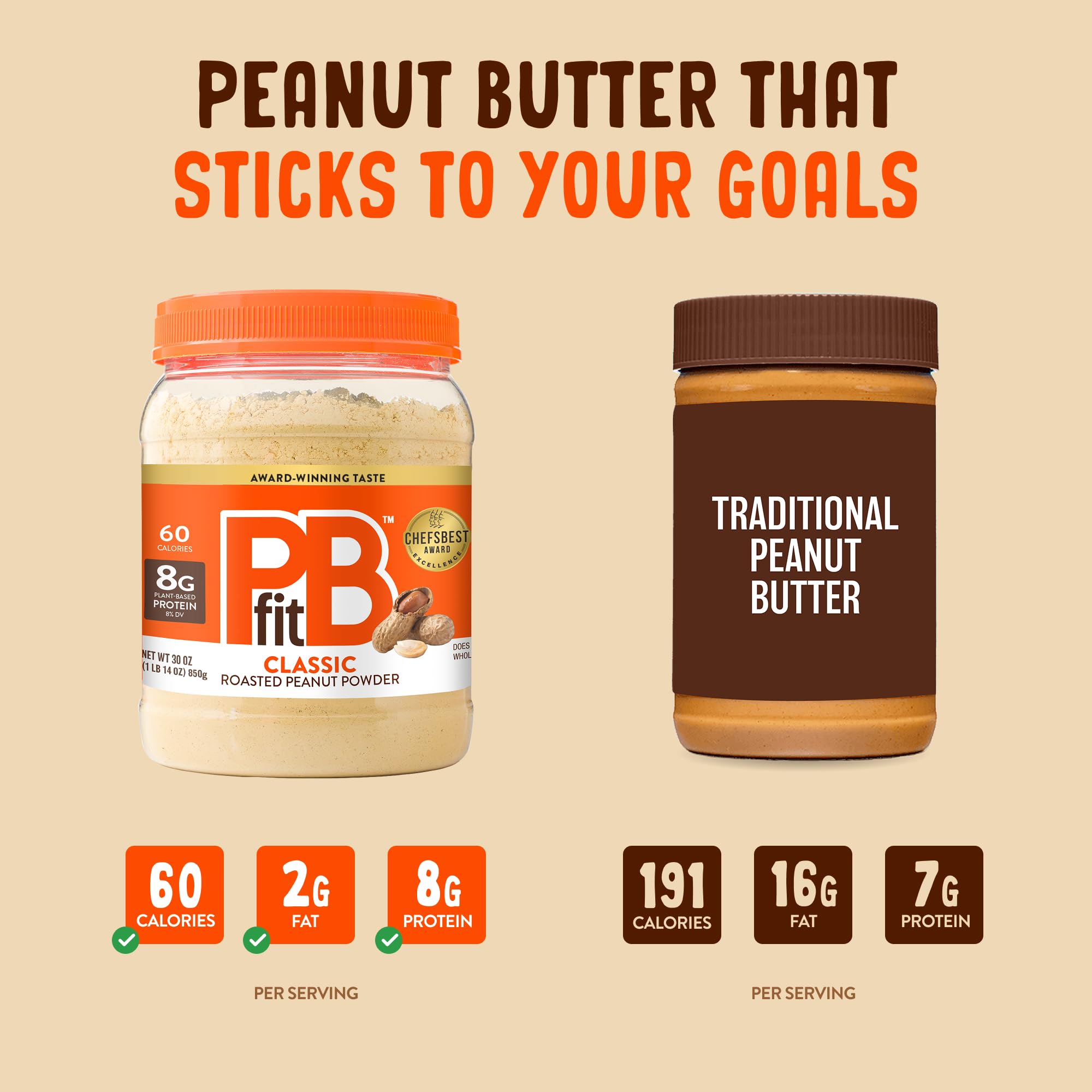 PBfit 30 Ounce Classic Peanut Butter Powder, Powdered Peanut Butter Spread From Real Roasted Peanuts, 8g of Protein 8% DV, Gluten-Free, 60 calories