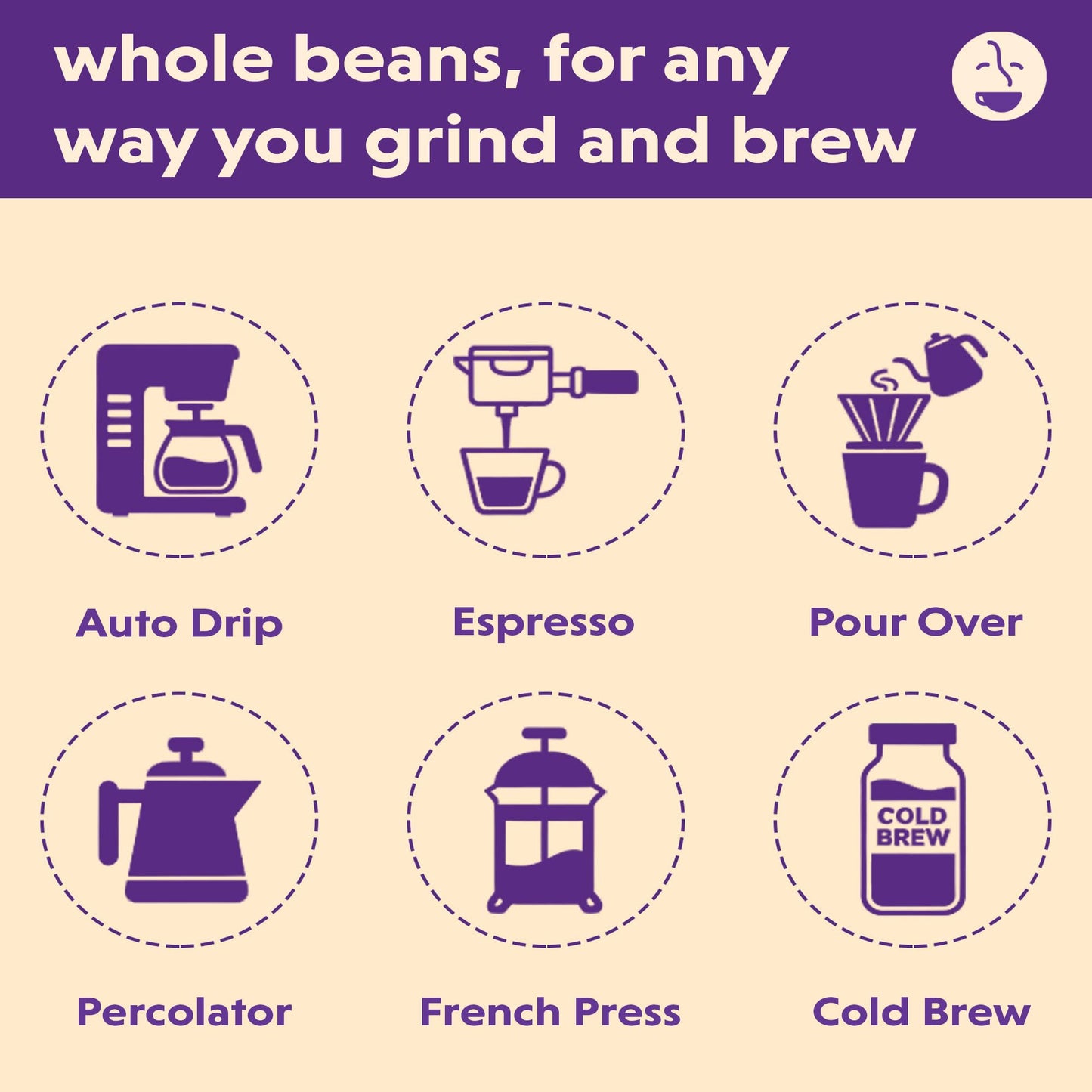 Coffee Bean Direct Sumatra Mandheling, Whole Bean Coffee, Arabica Coffee, Light Roast, 2.5 Pound Bag (Pack of 1)